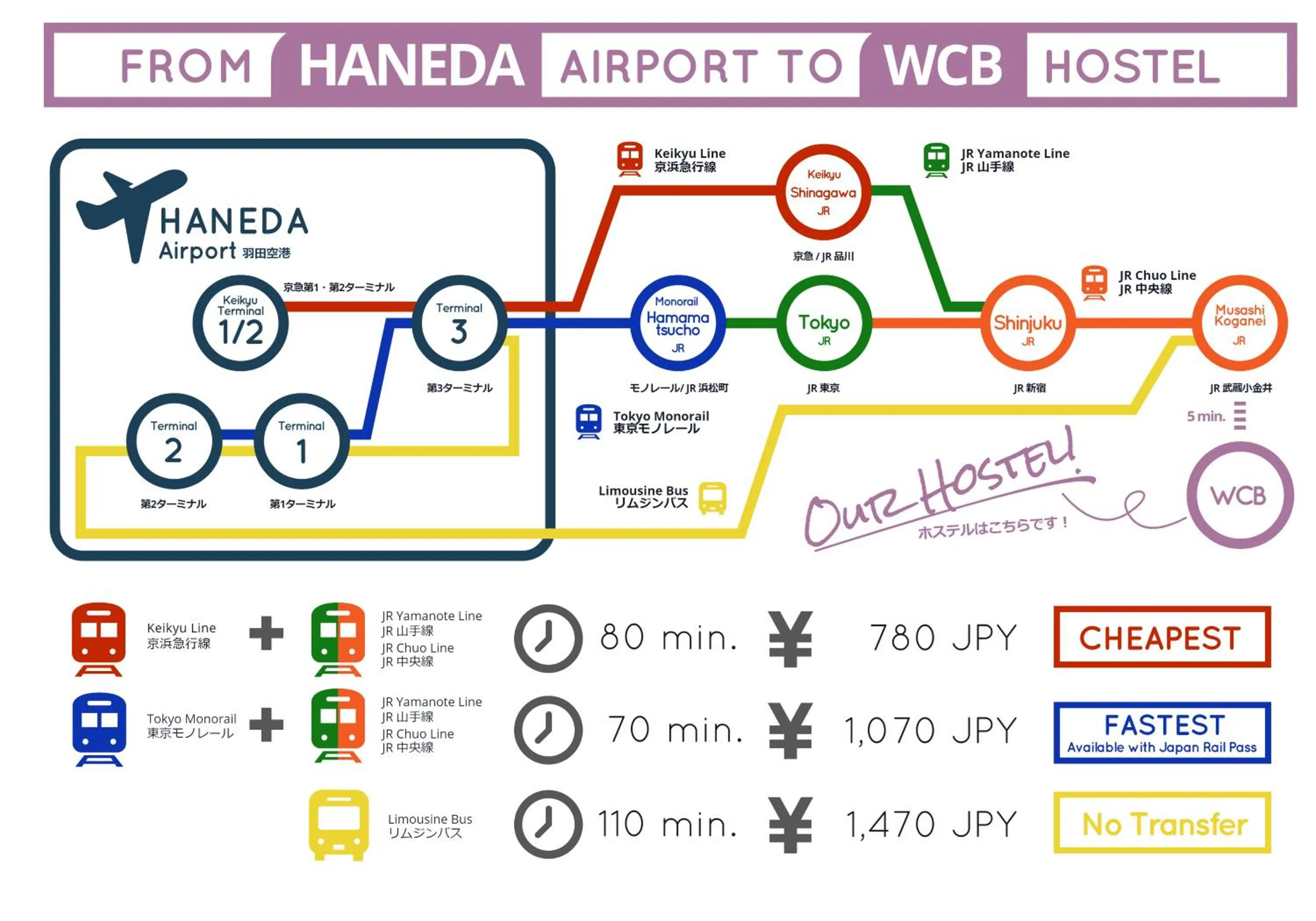 Other in Wild Cherry Blossom-HOSTEL,TOKYO KOGANEI-