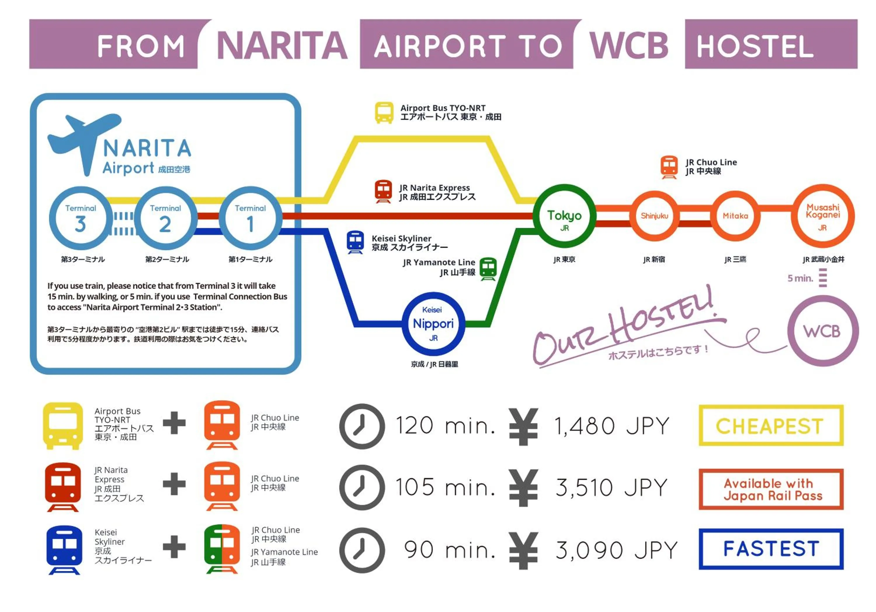 Location in Wild Cherry Blossom-HOSTEL,TOKYO KOGANEI-