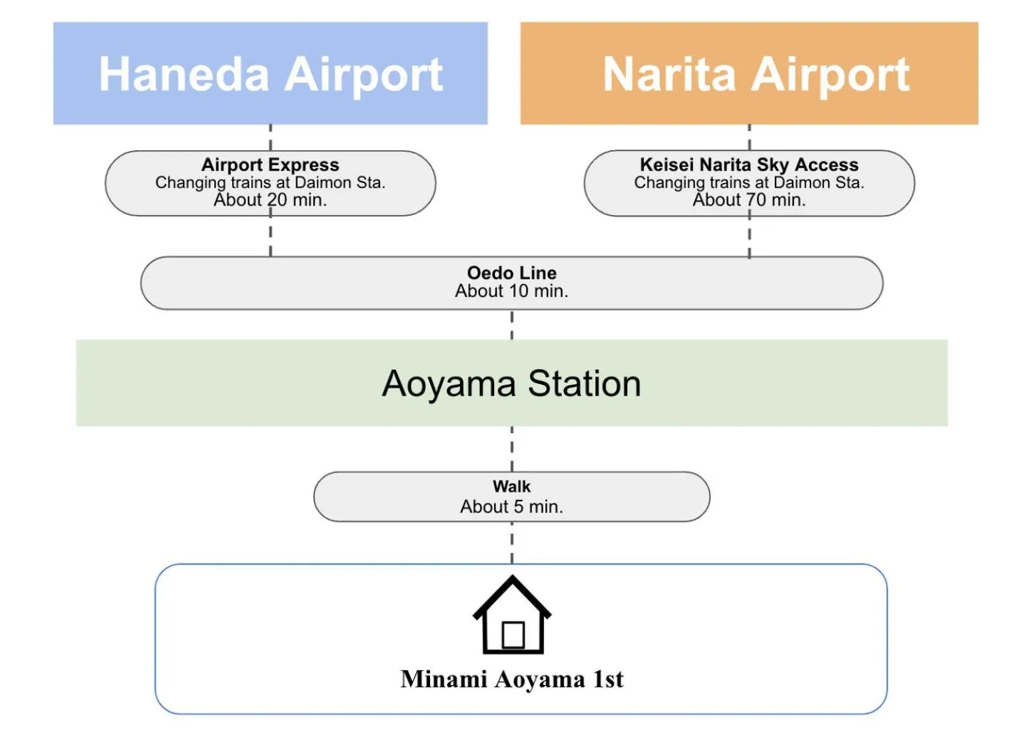 Text overlay in Minami-Aoyama-1st