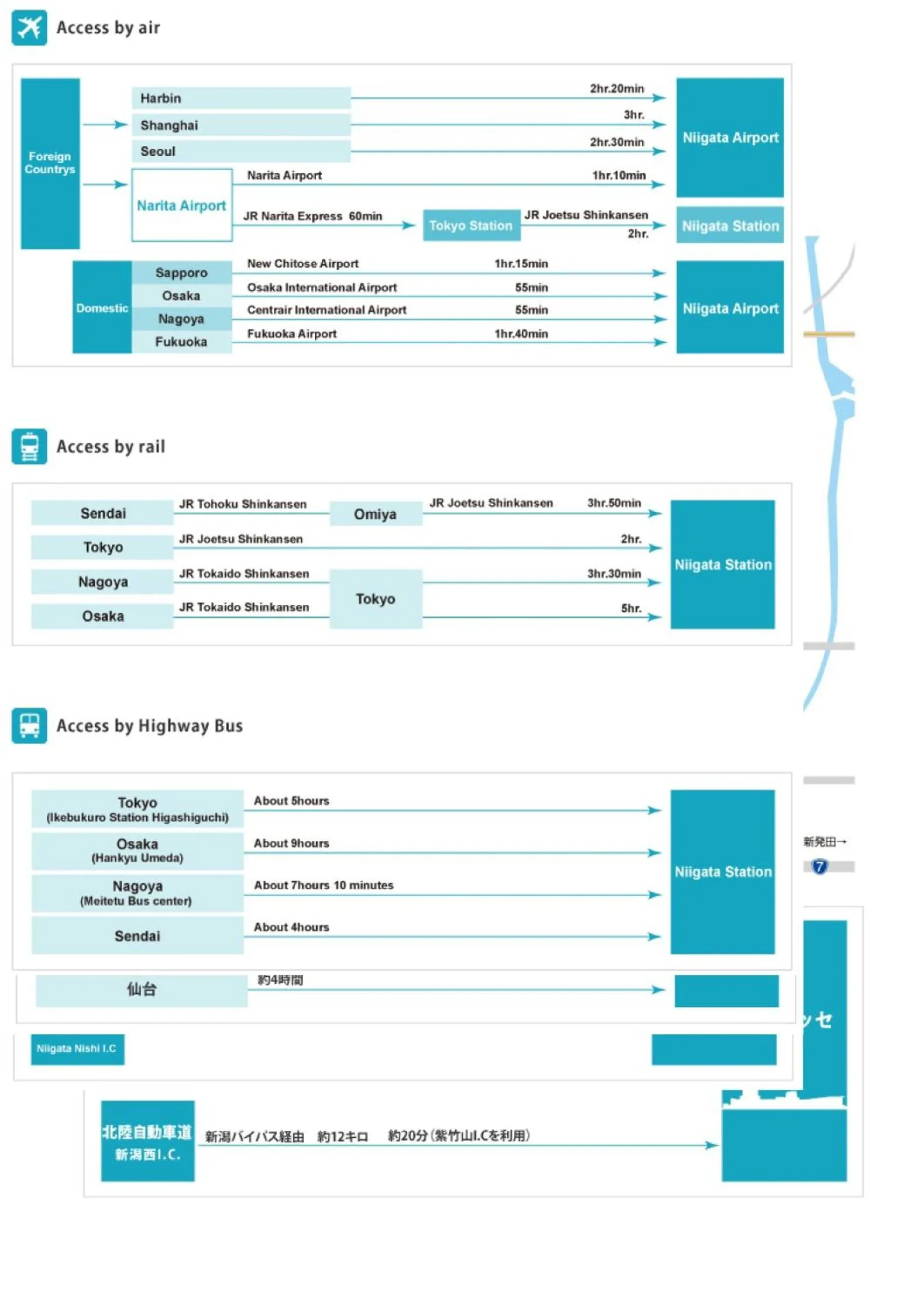 Activities in I・ecoⅢ（アイエコスリー）