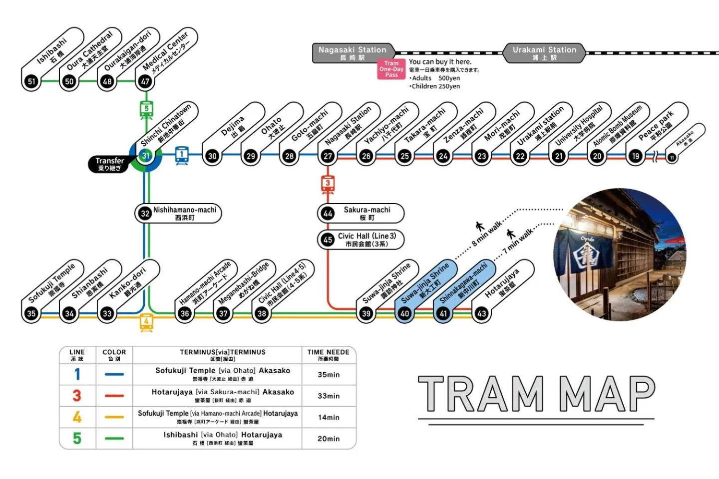 Oyado Ryu / Vacation STAY 54218