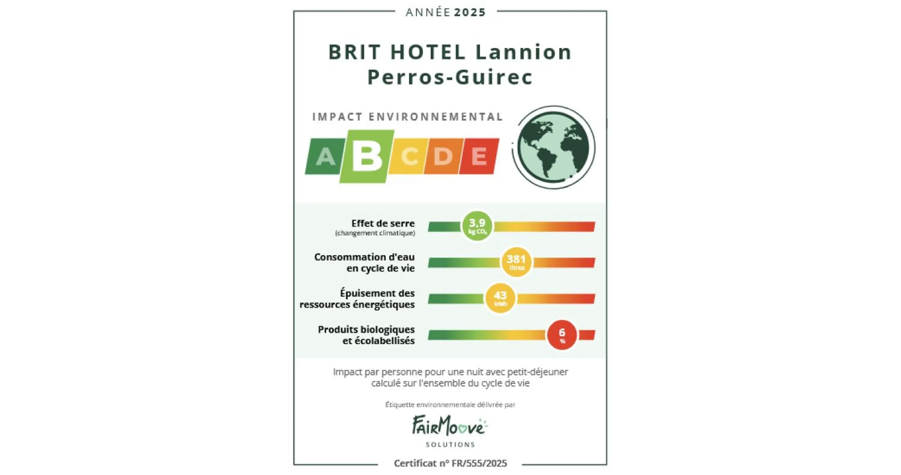 Property building in BRIT HOTEL Lannion-Perros Guirec
