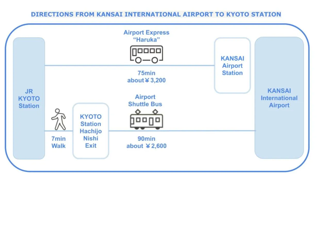 Other in Wise Owl Hostels Kyoto