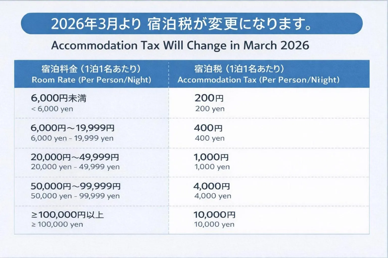 Stay SAKURA Kyoto Gion Miyagawacho