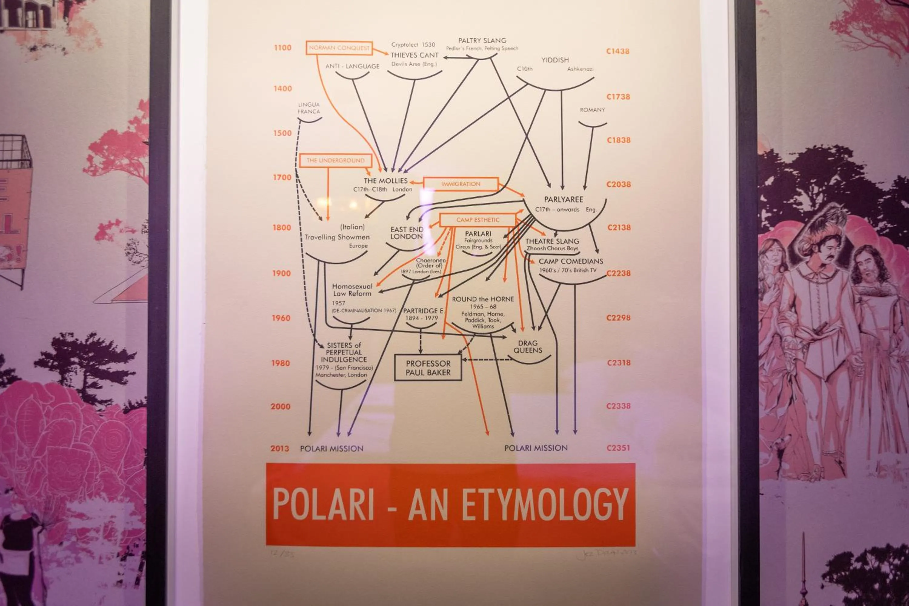 Text overlay in ART B&B