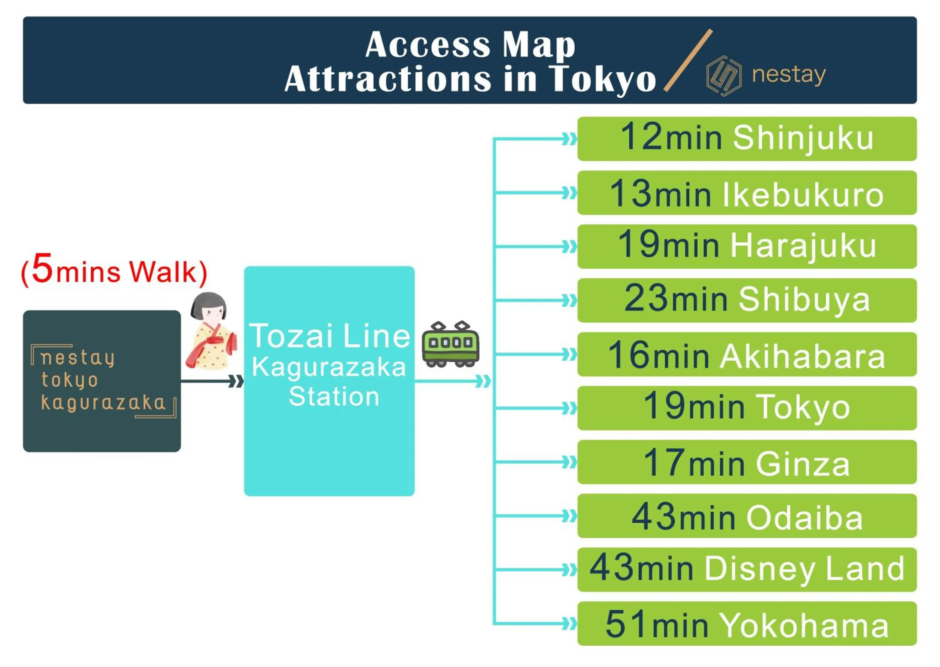 nestay inn tokyo kagurazaka