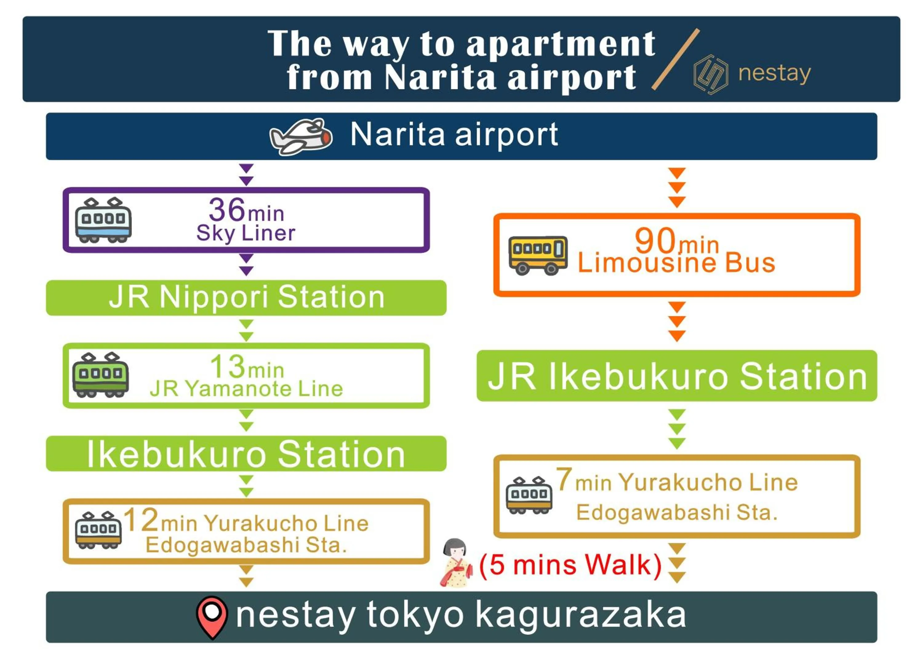 nestay inn tokyo kagurazaka