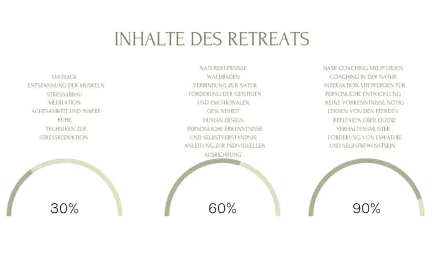 Retreat Days inkl. Therme in Aparthotel Arabella Bad Nauheim Retreat Days inkl. Therme in Aparthotel Arabella Bad Nauheim