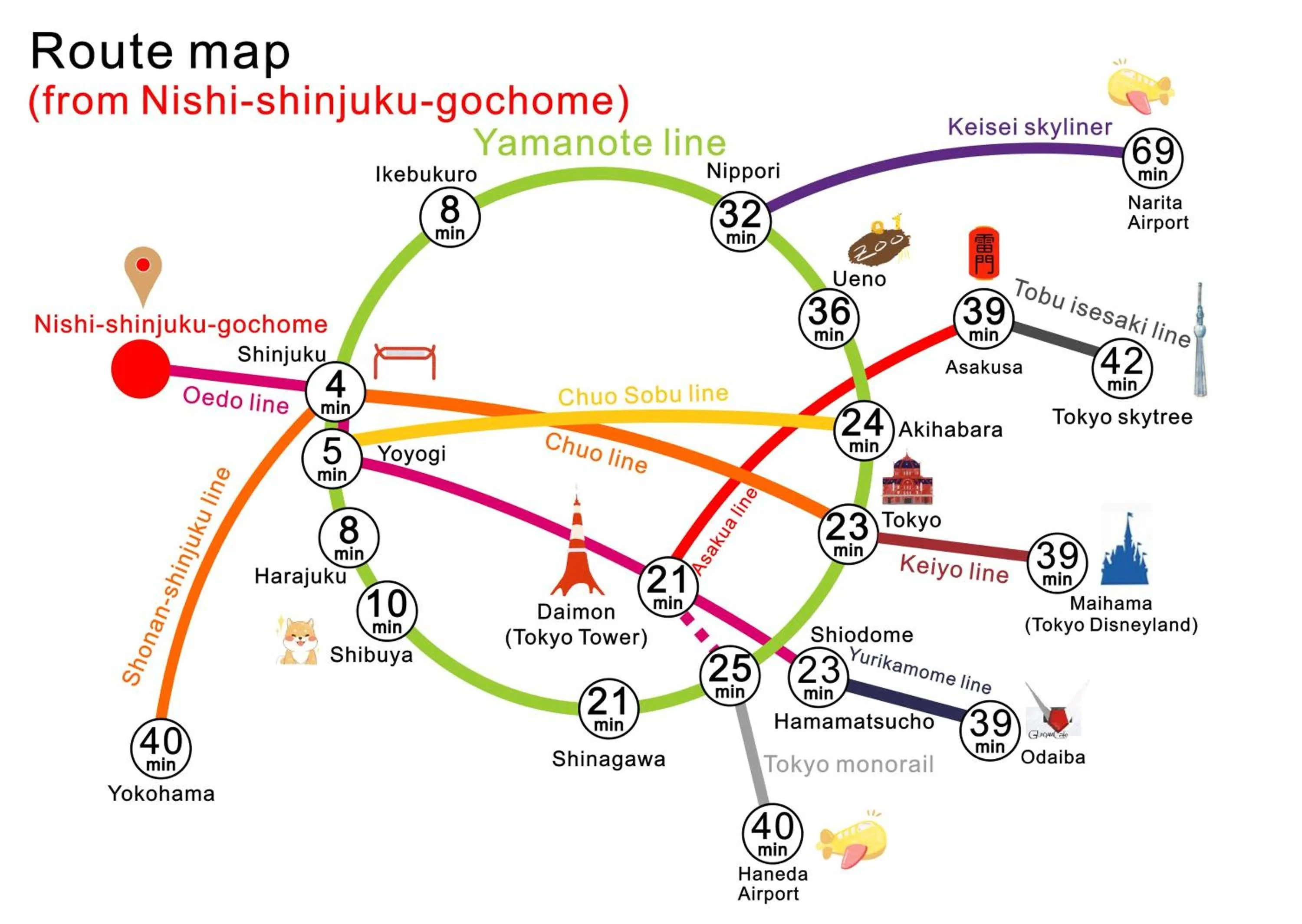 nestay villa tokyo shinjuku