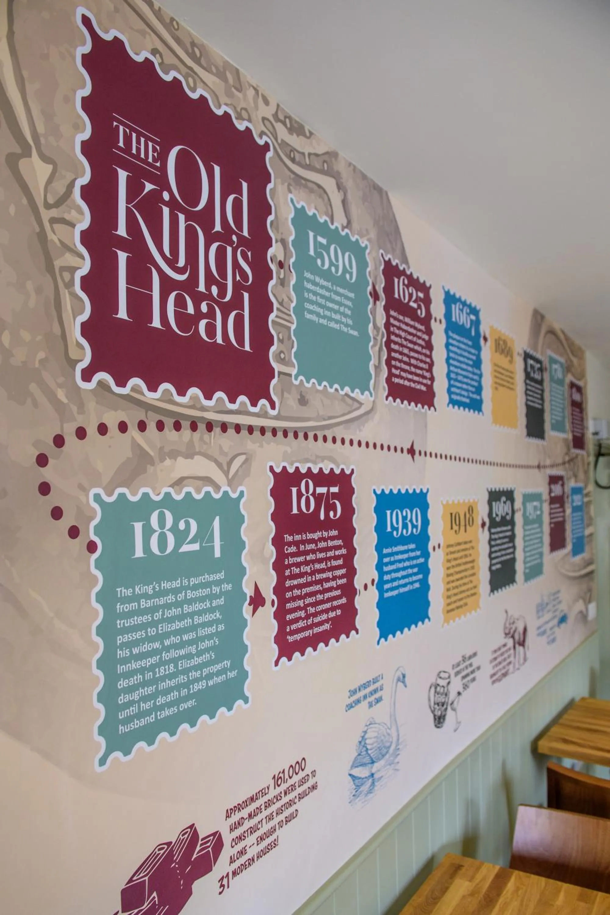 Restaurant/places to eat in The Old Kings Head