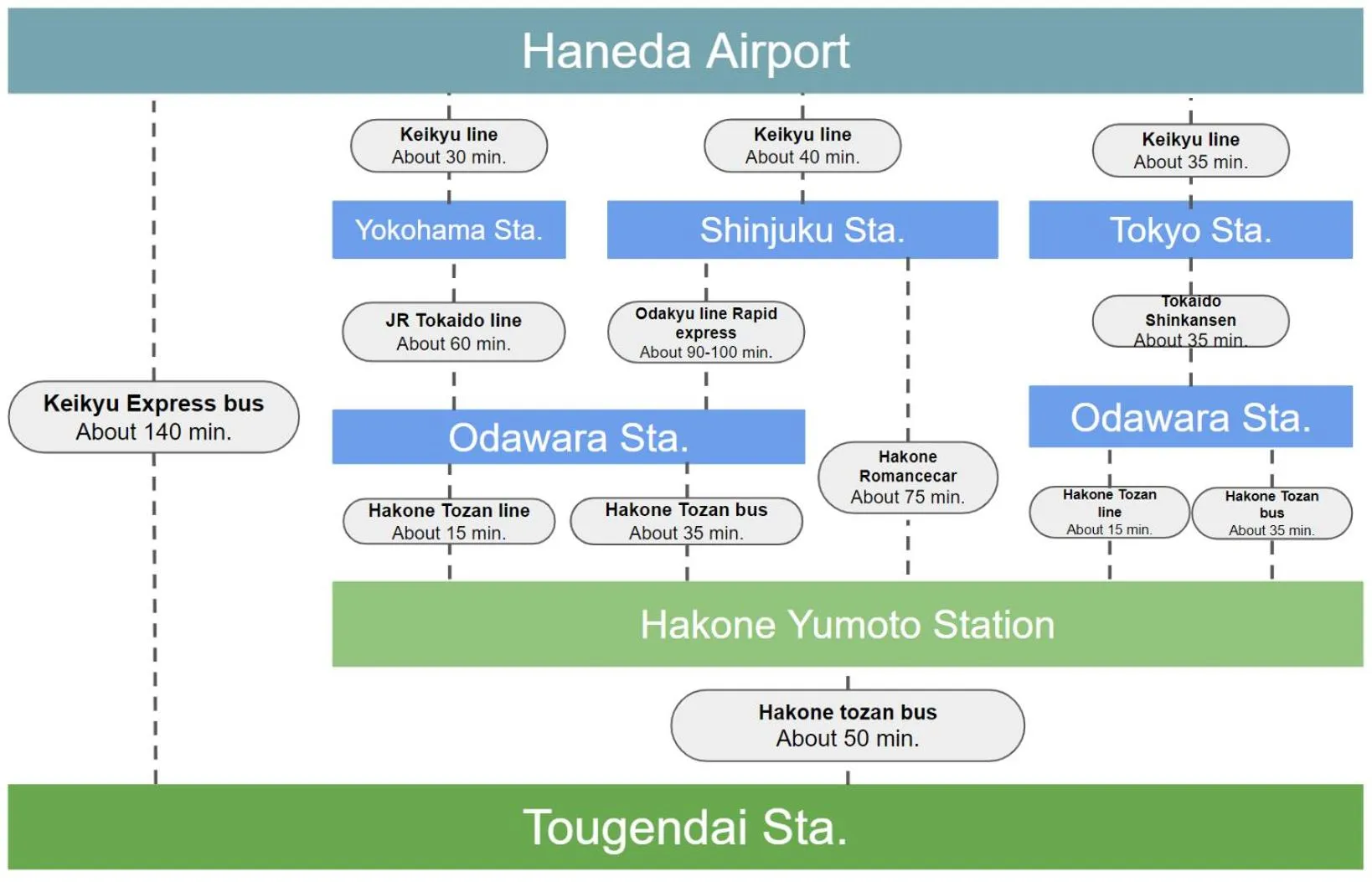 Text overlay in VILLA HAKONE STAGE