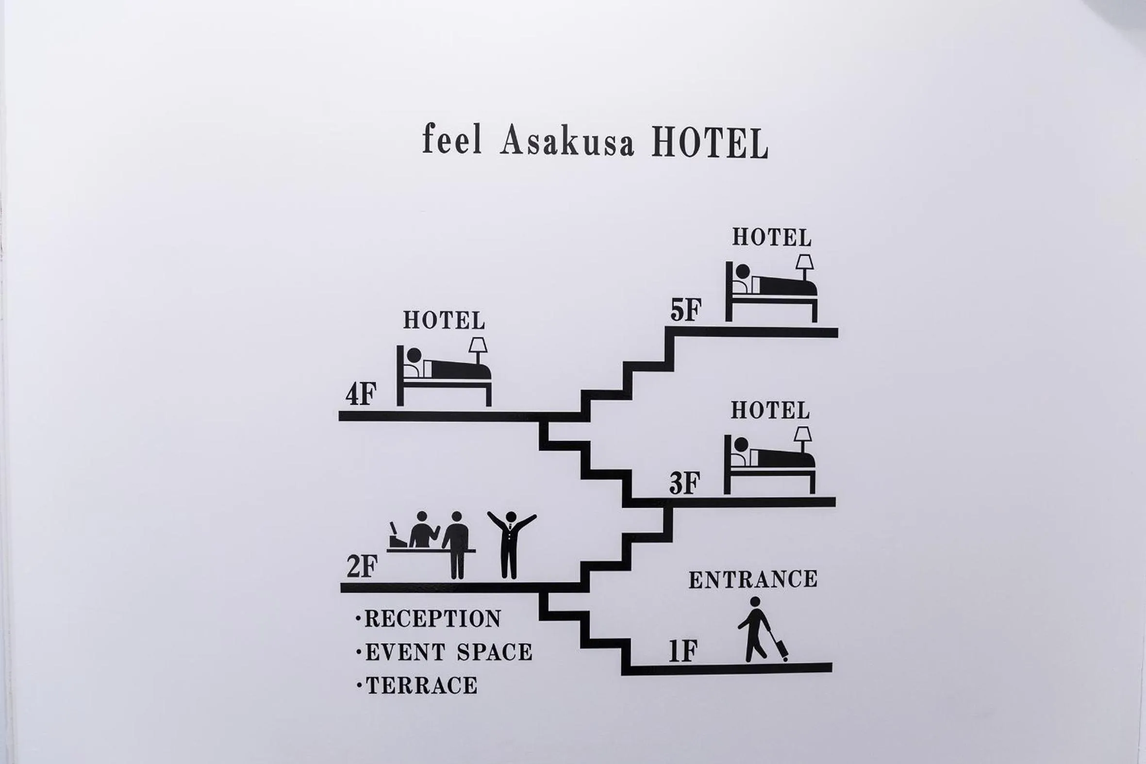 Logo/Certificate/Sign in Feel Asakusa Stay