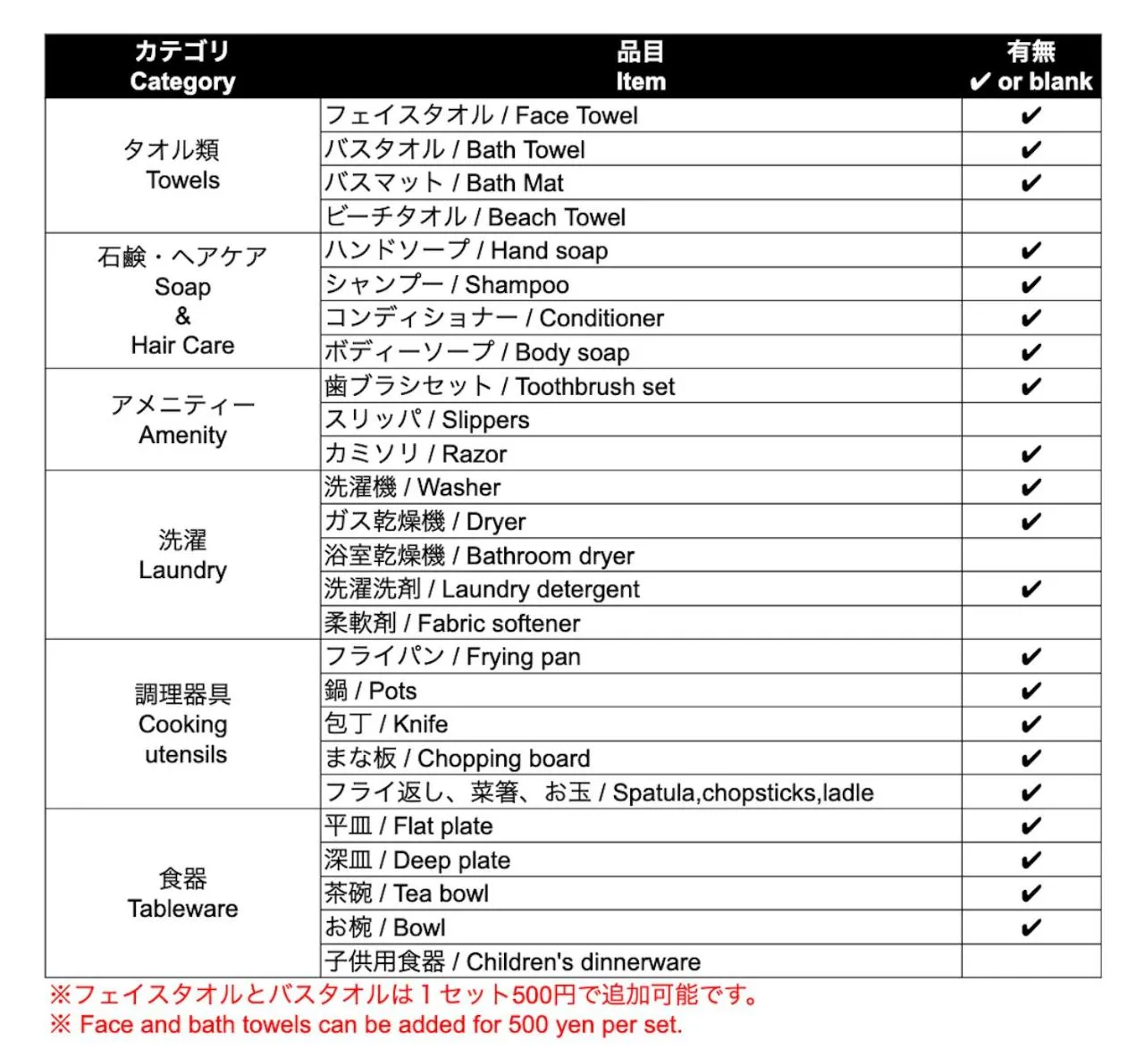 Text overlay in Condominium Palace Resort Chatan III