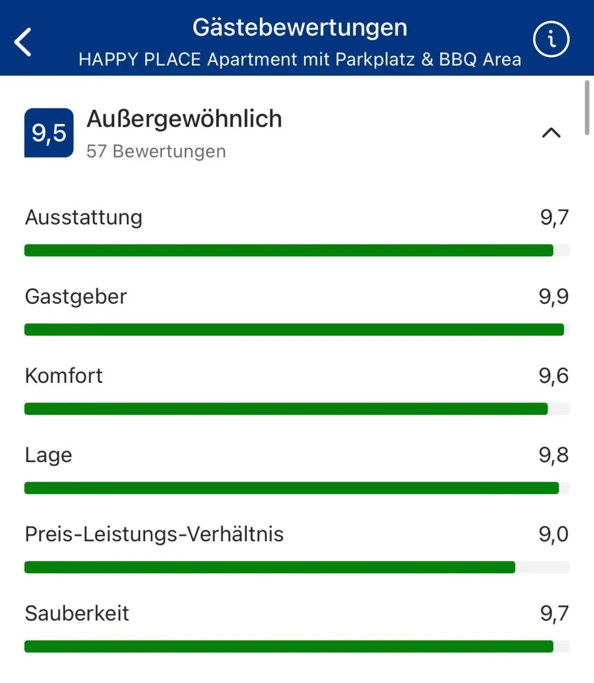 HAPPY PLACE mit Sonnen-Balkon und Stellplatz nur 400 m zum Strand