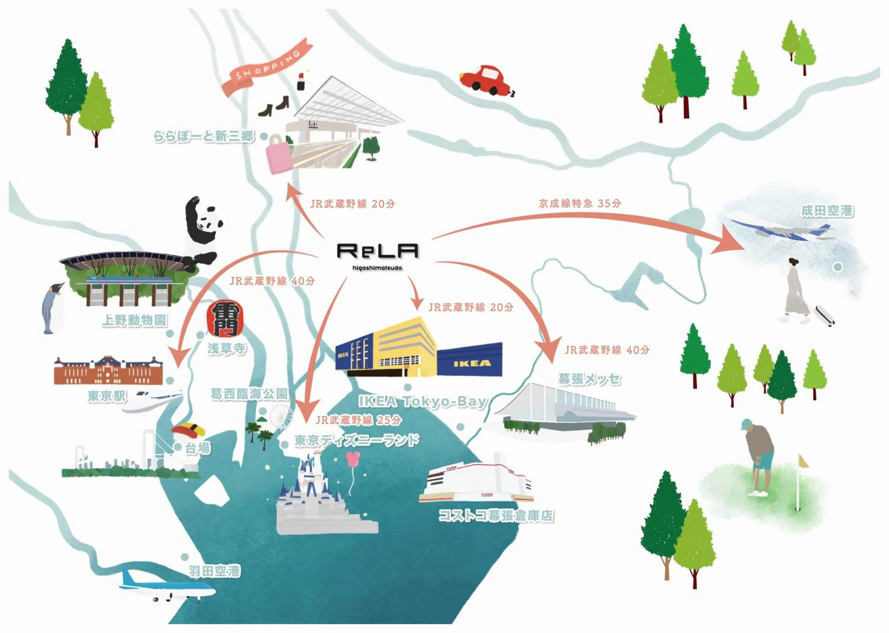 Nearby landmark in ReLA Higashimatsudo