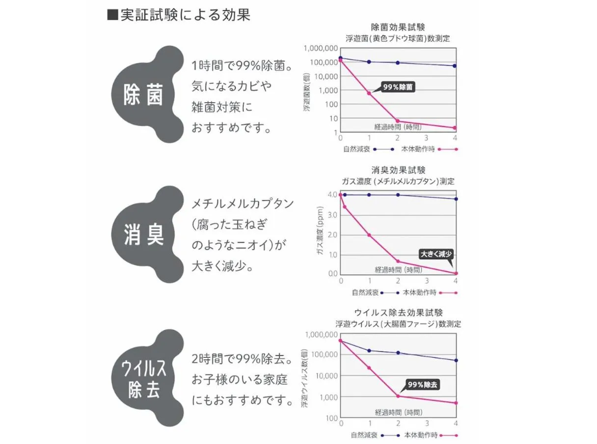 Other in GRAND BASE Okayama Ekimae