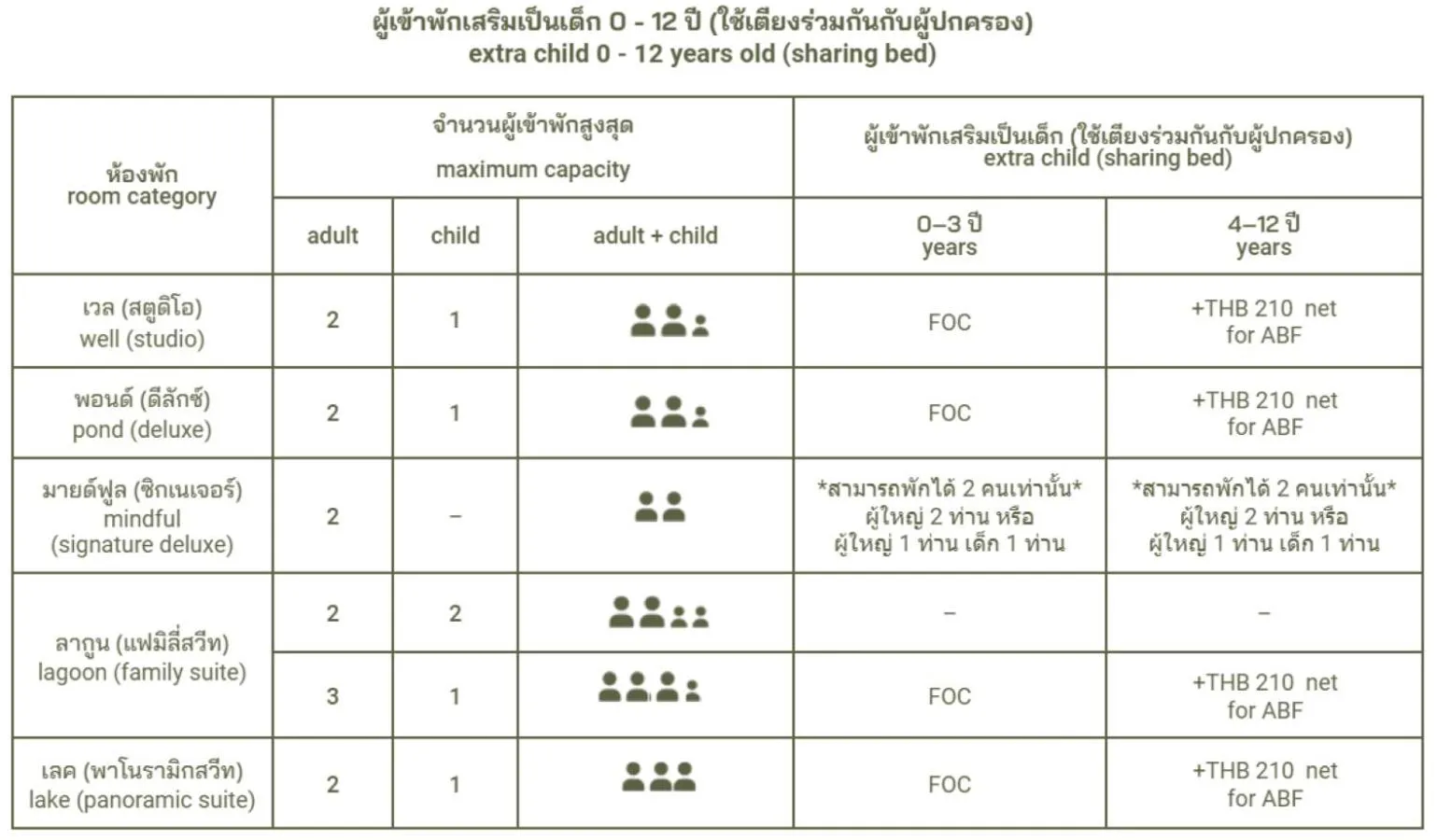 Other in neera retreat hotel