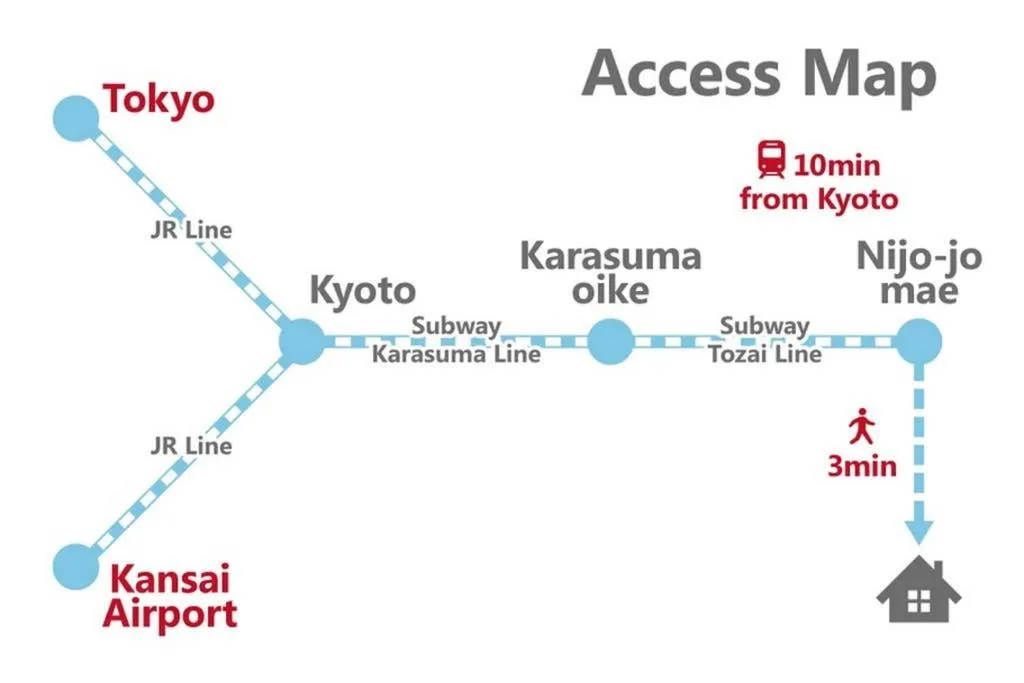 Kuromon House