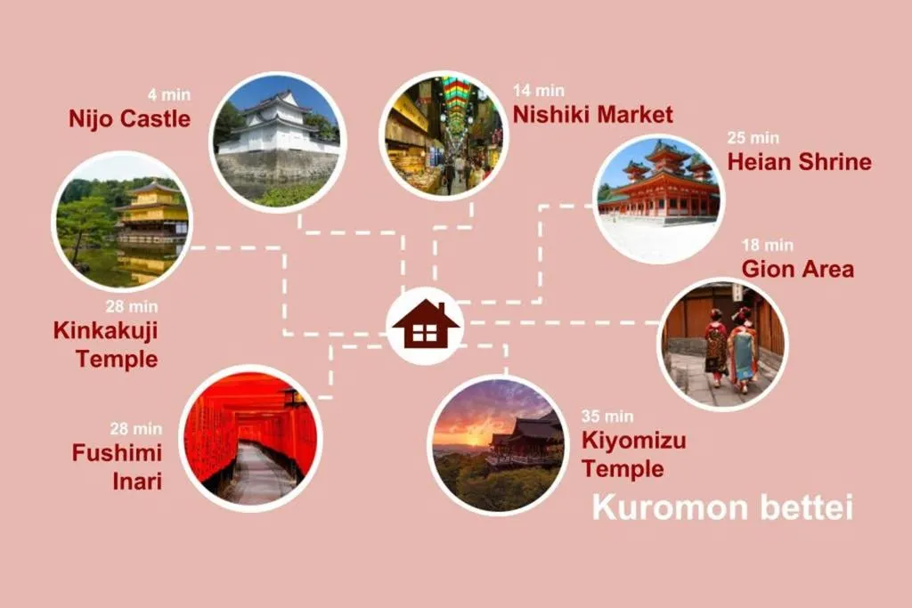 Kuromon House