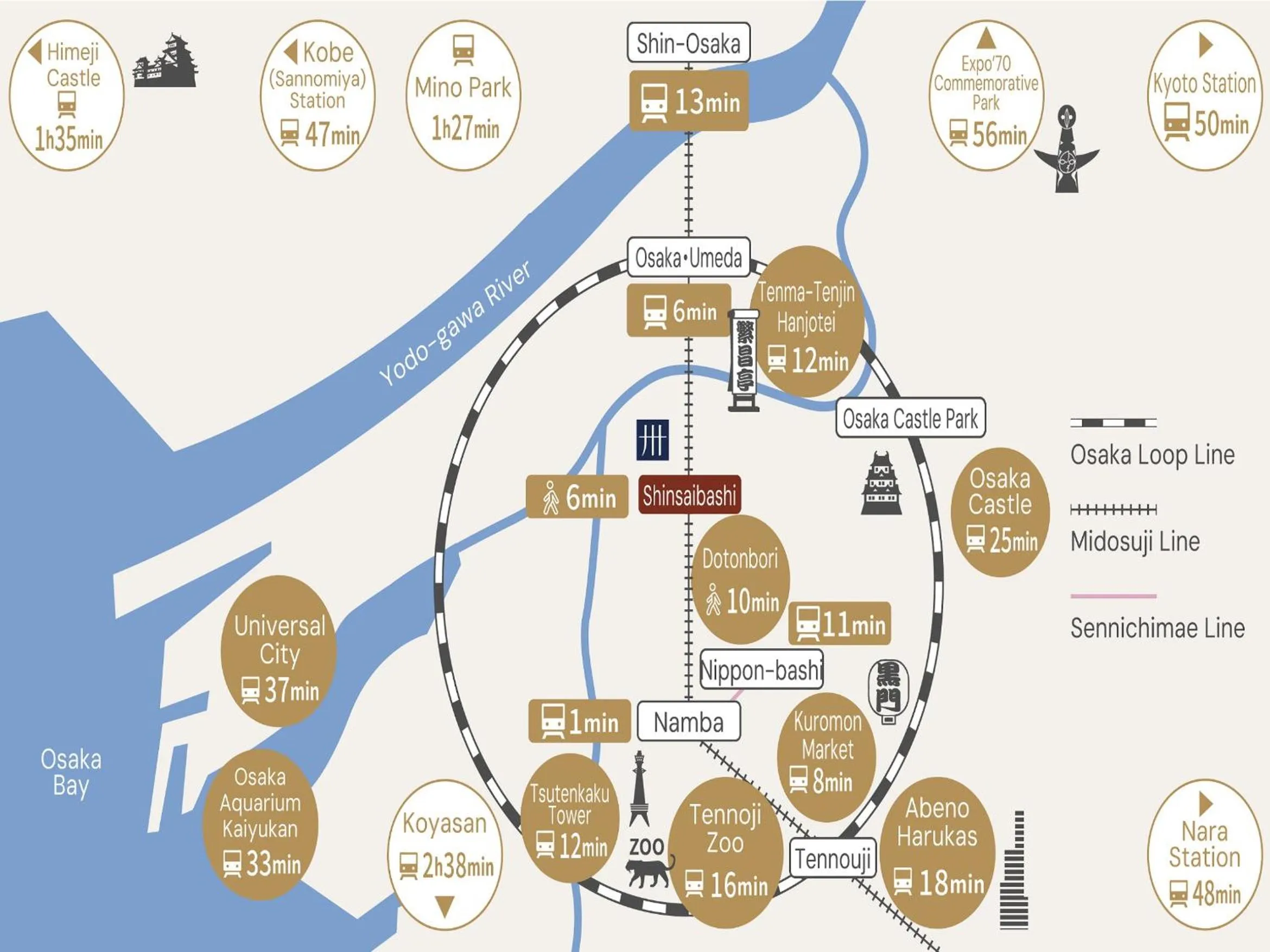 Nearby landmark in MIMARU Osaka Shinsaibashi East