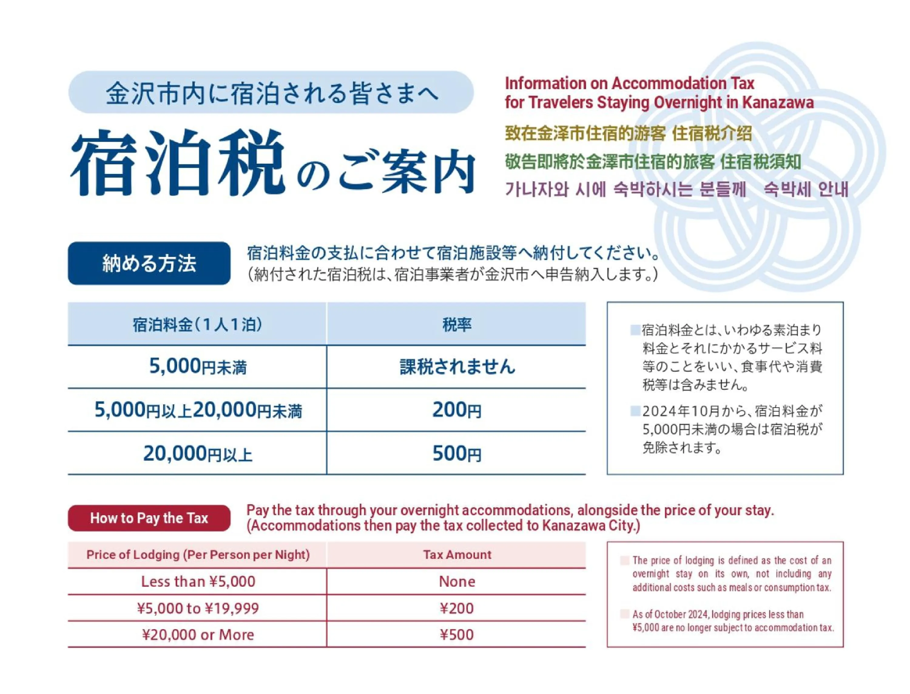 Photo of the whole room in HOTEL TORIFITO KANAZAWA