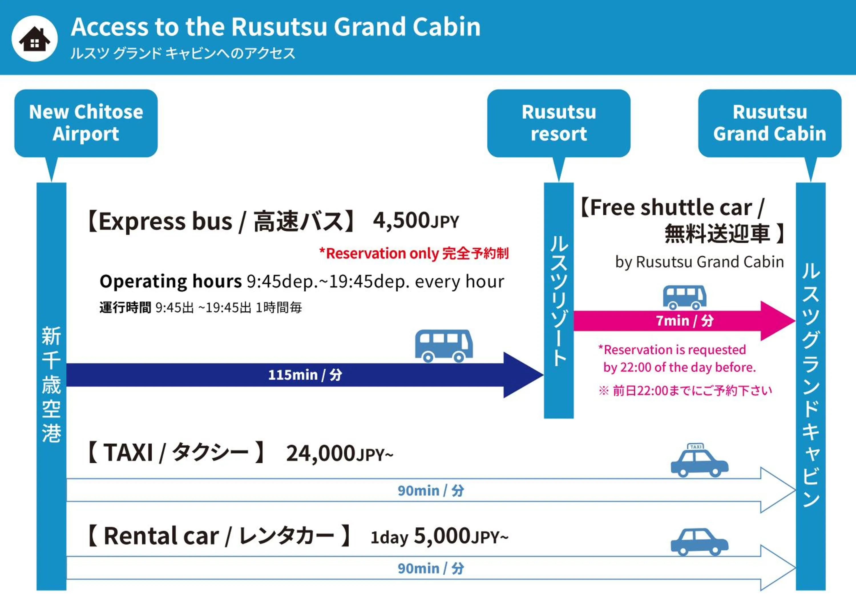 Off site in Rusutsu Grand Cabin