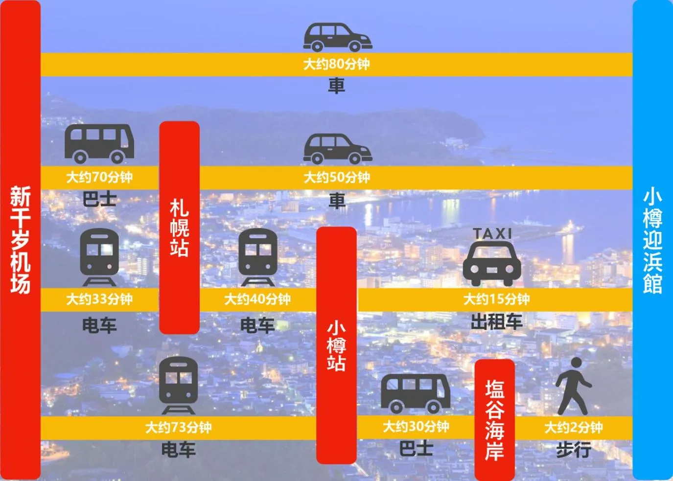 Text overlay in Otaru Geihinkan