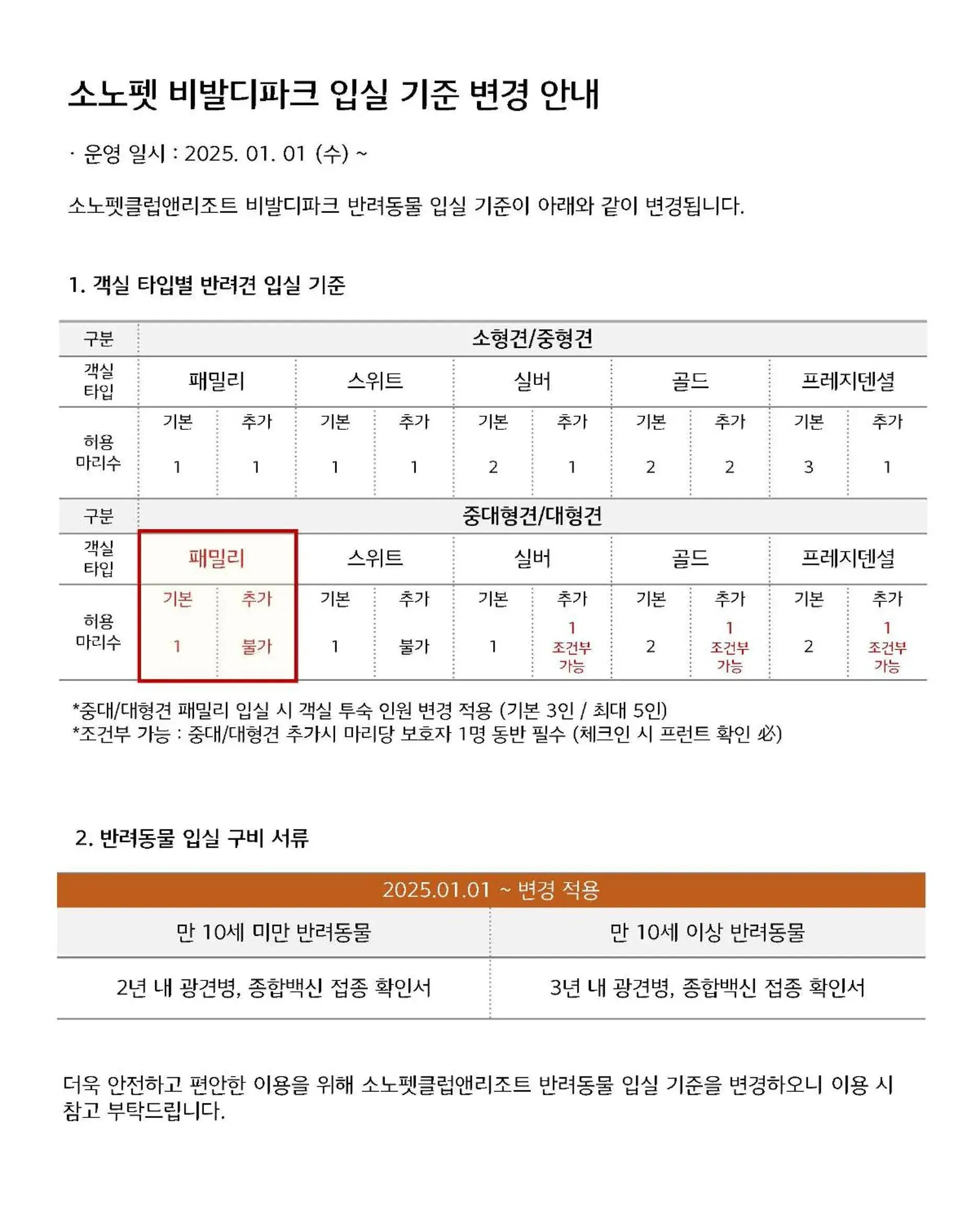 Sono Pet Clubs & Resorts VivaldiPark Sono Pet Clubs & Resorts VivaldiPark