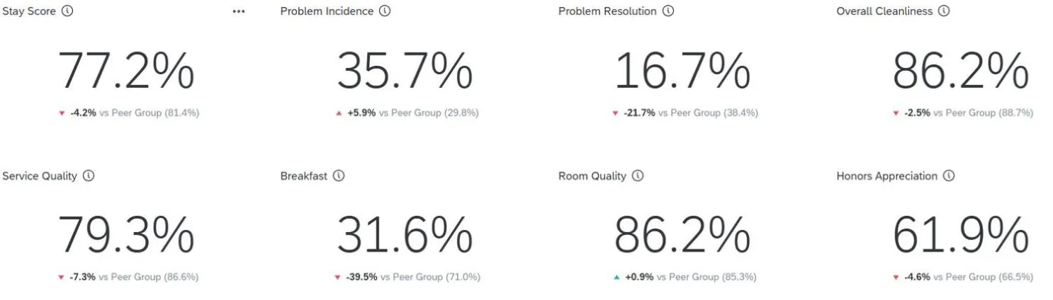 Home2 Suites by Hilton North Plano Hwy 75