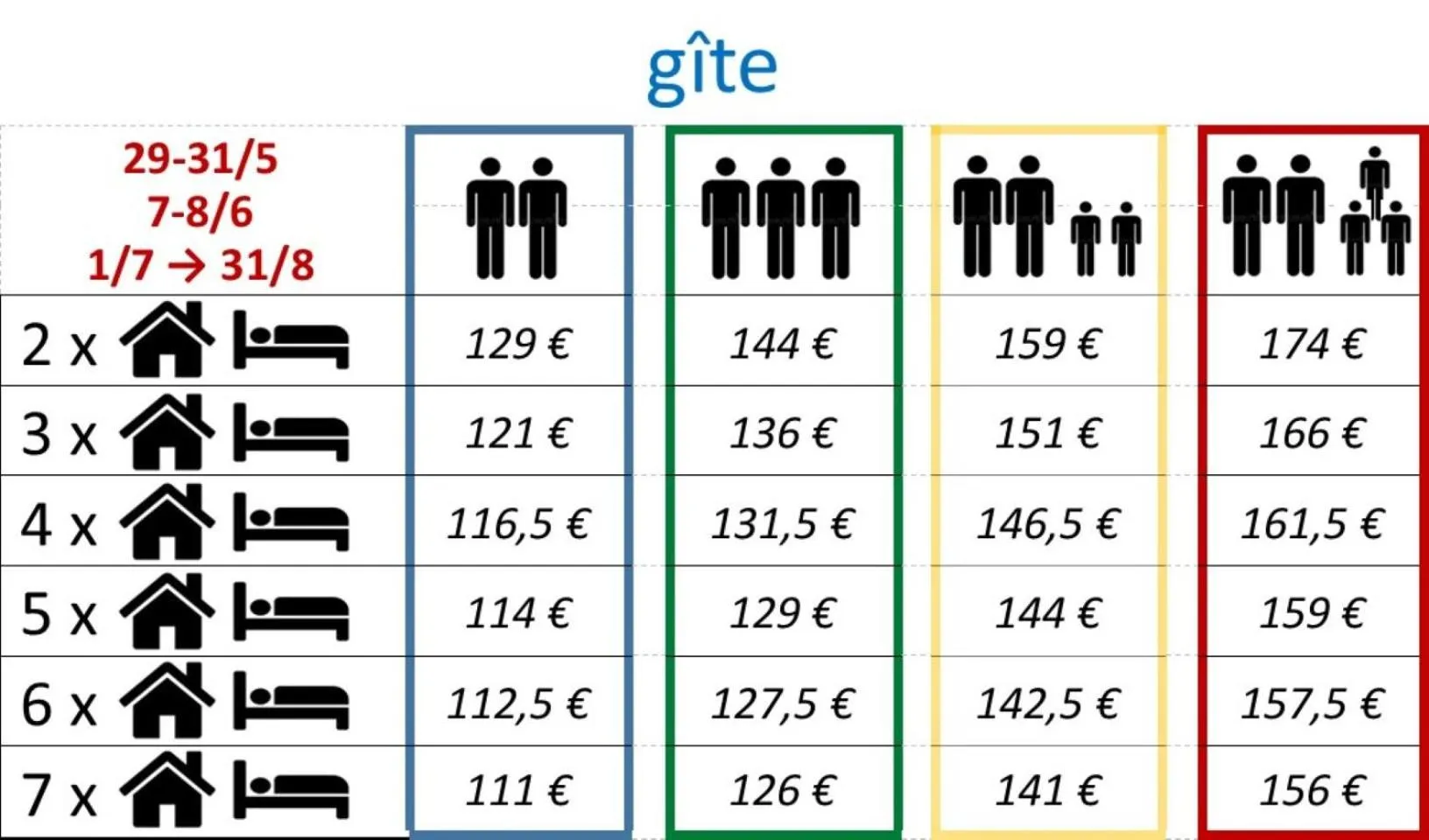 Property building in Chambres et Table d'hôtes "La Pastorale Gourmande" FR - NE - EN - DE - IT