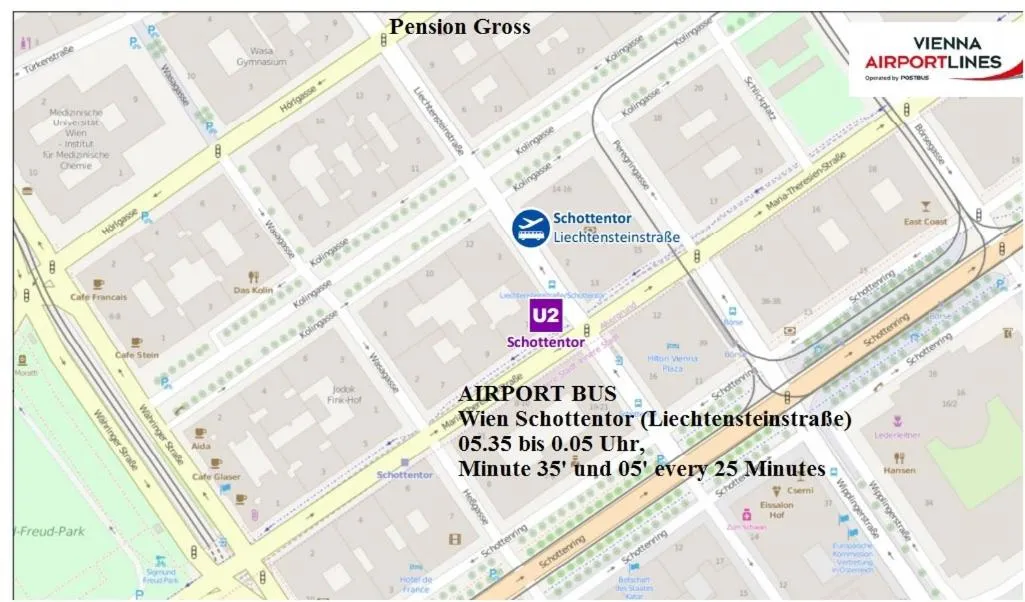 Text overlay in Pension Gross