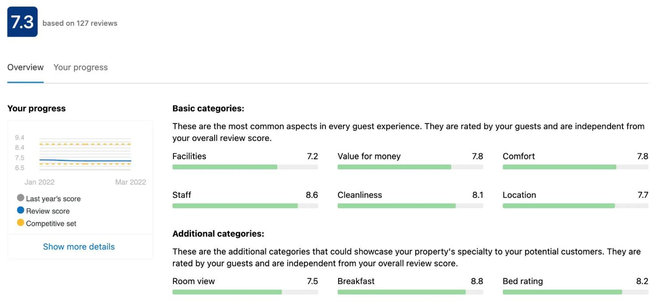 Certificate/Award in Hotel Stokkegaarden's BnB & Apartments
