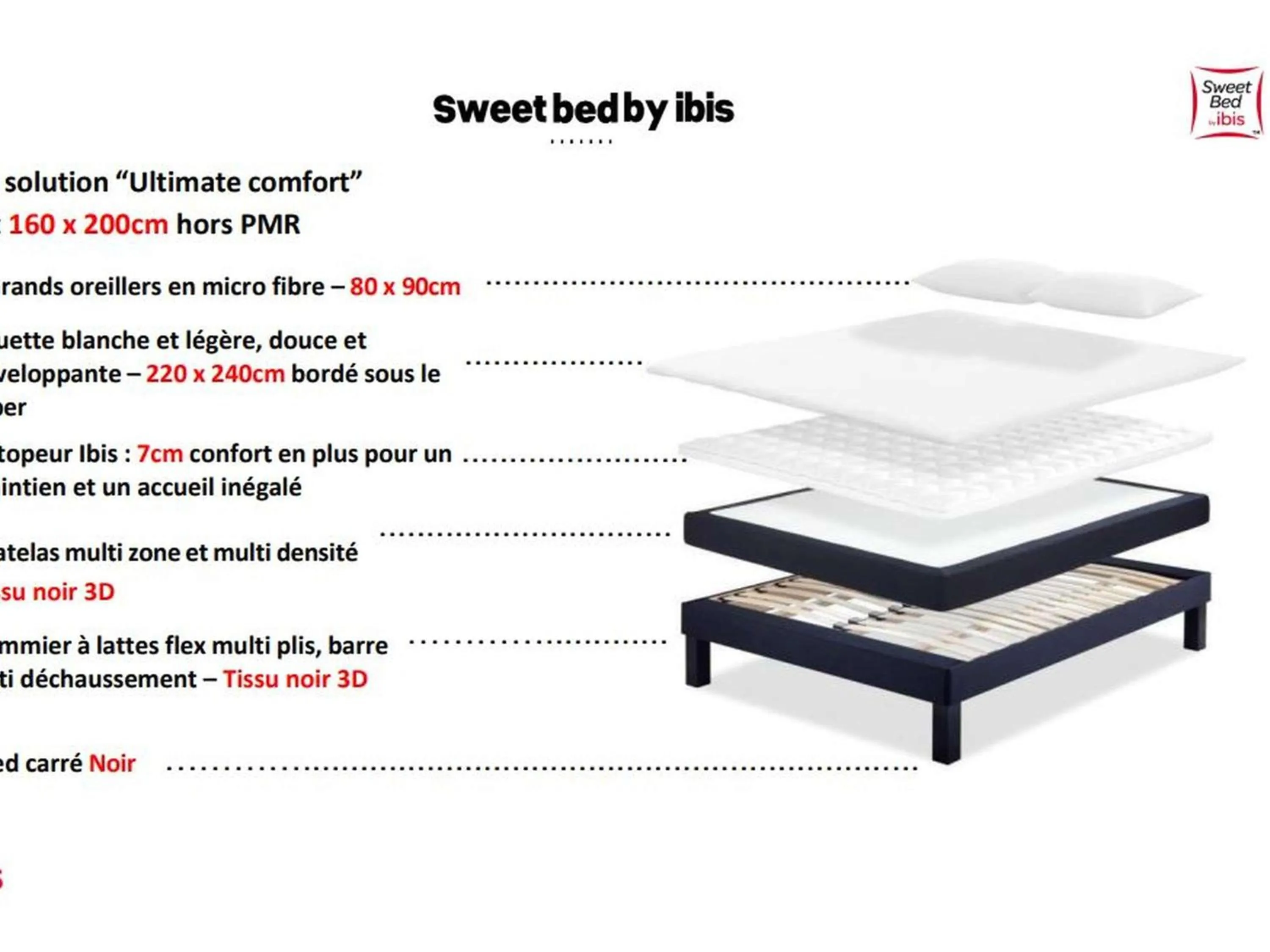 Bedroom, Bed in Ibis Angoulême Nord