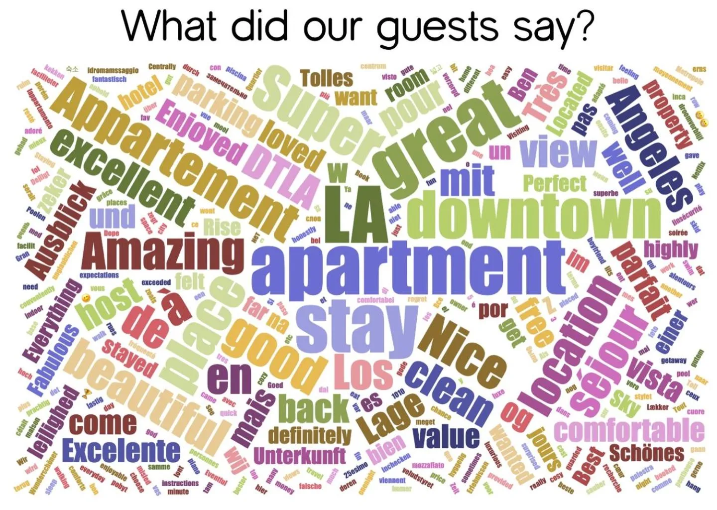 Text overlay in Sky-Rise Apartments