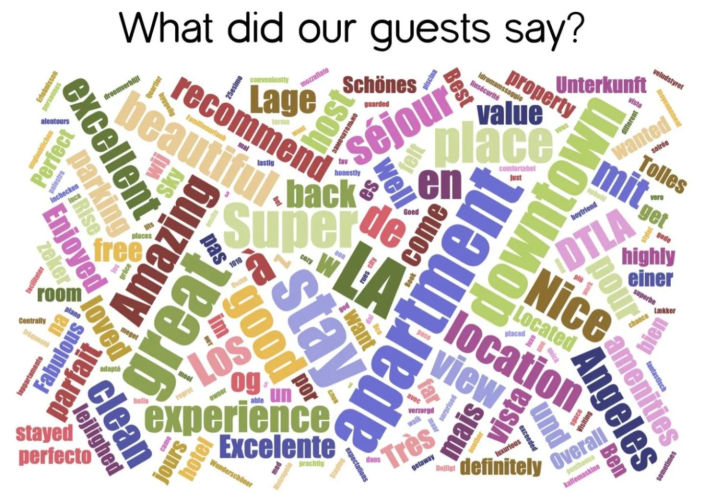 Text overlay in Sky-Rise Apartments