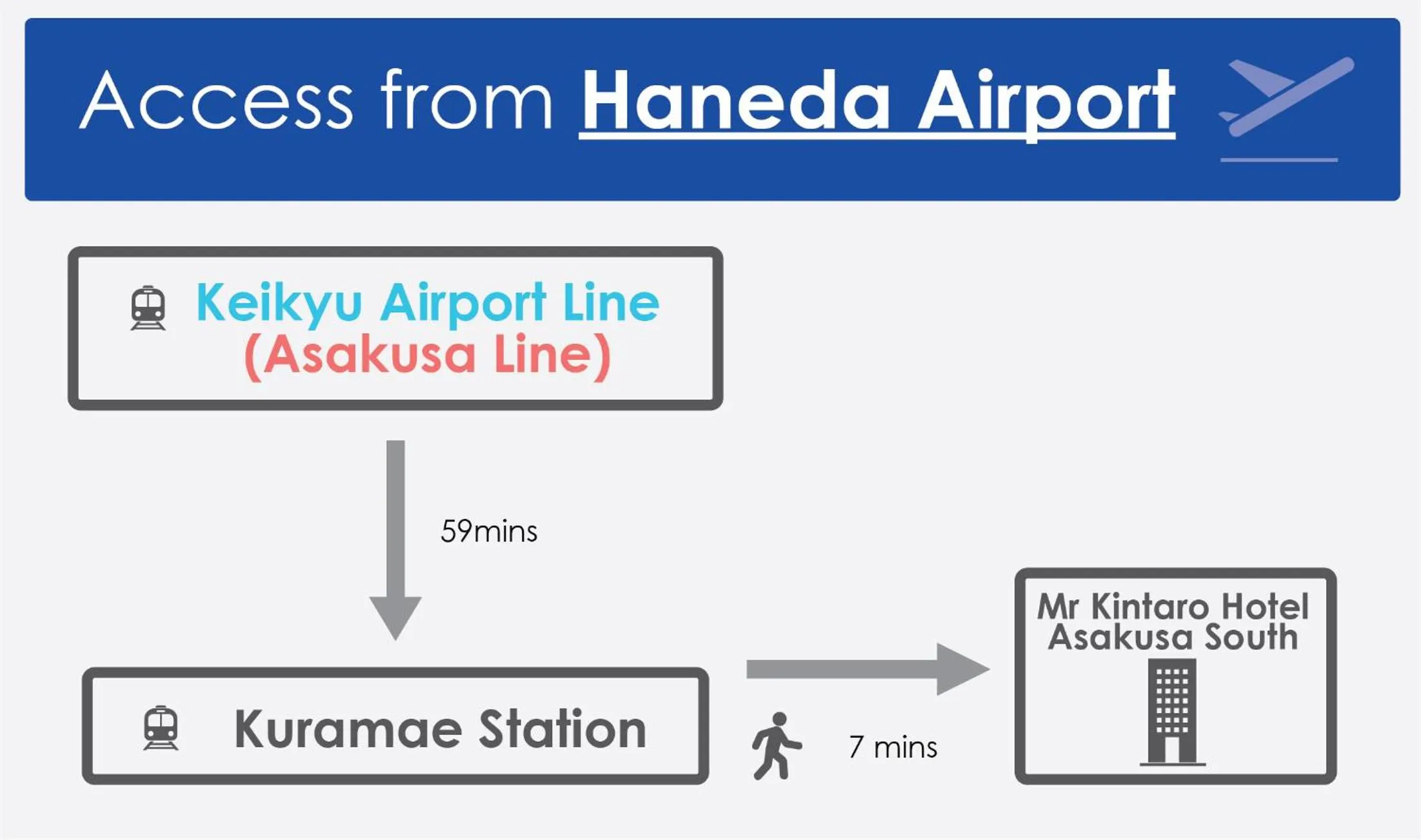 Mr Kintaro Hotel Asakusa South