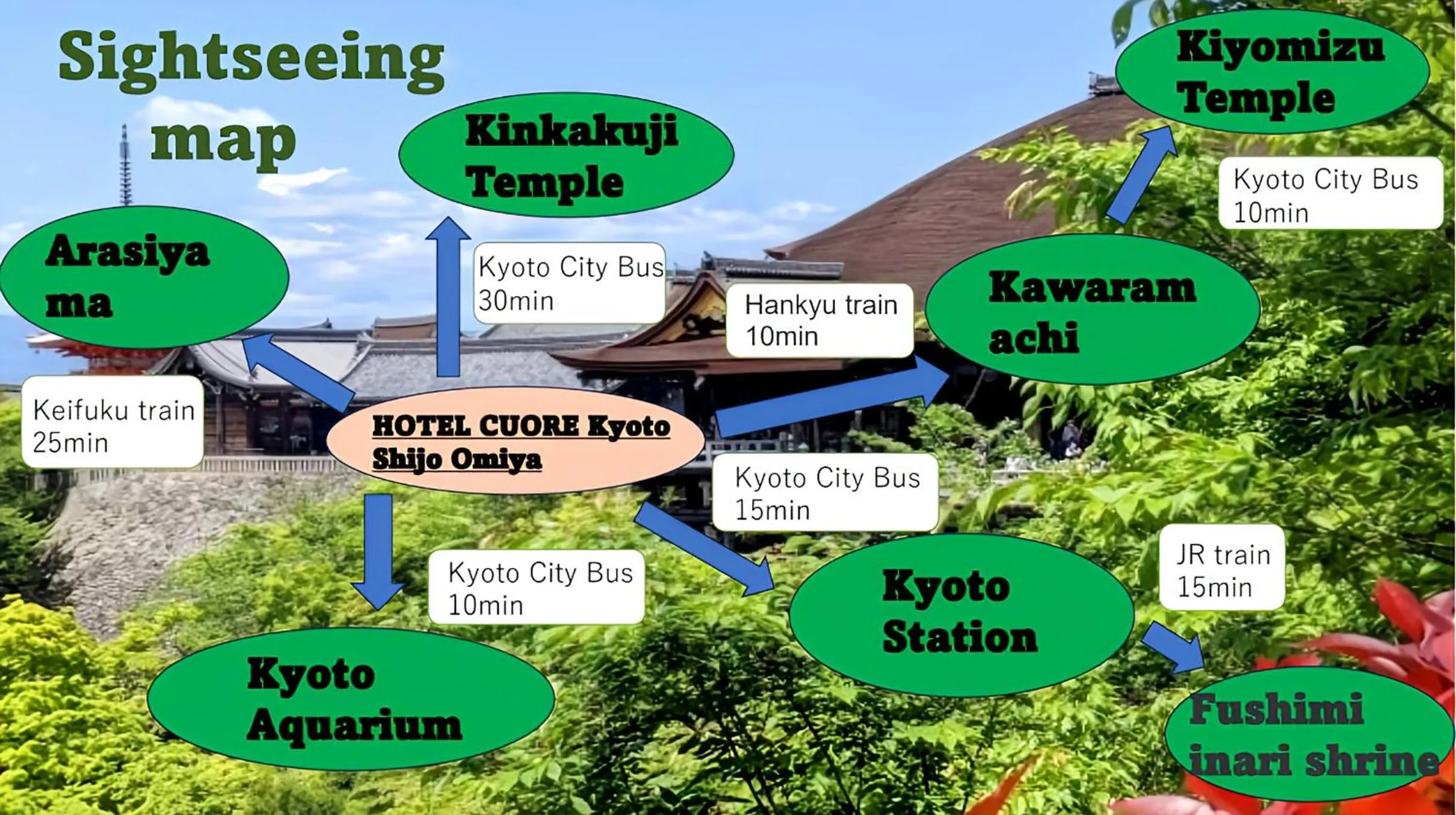 Nearby landmark in HOTEL CUORE Kyoto Shijo Omiya