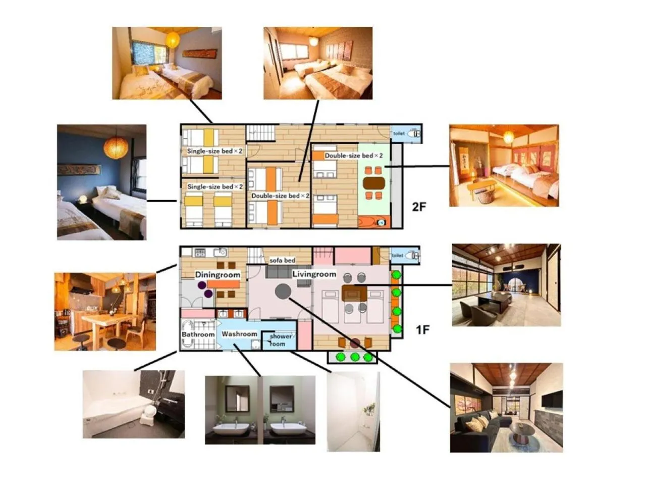 Floor plan in MON Kishinosato Sakura Resort -vacation rental-