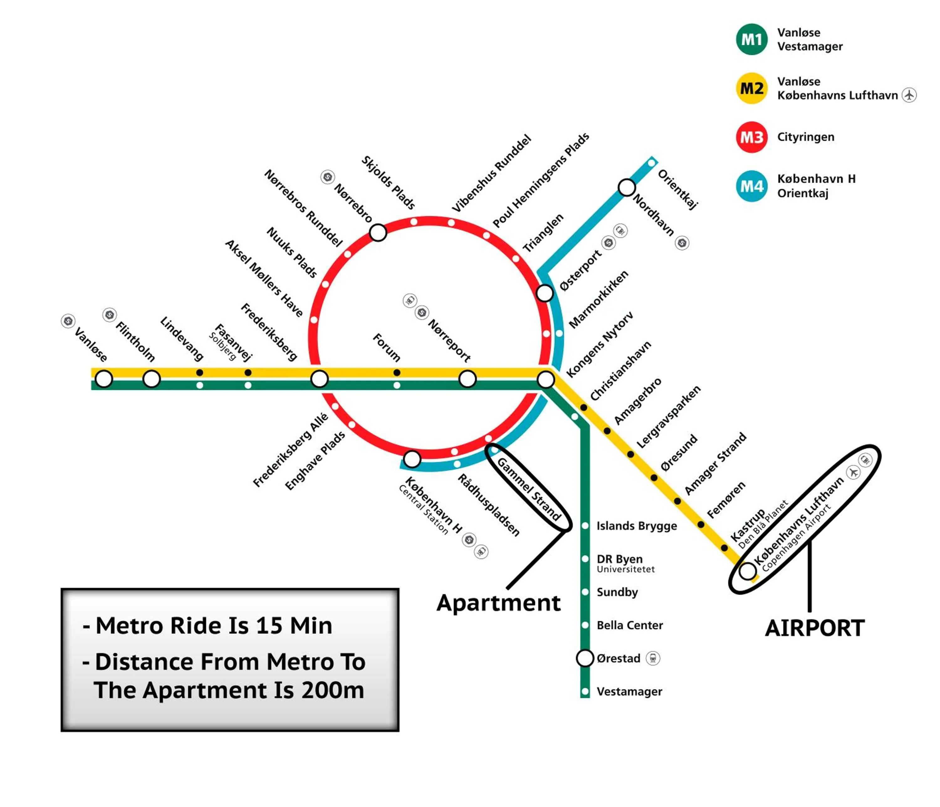 Location in Perfect Apartments in Superb Location by Strøget, the Metro & Attractions
