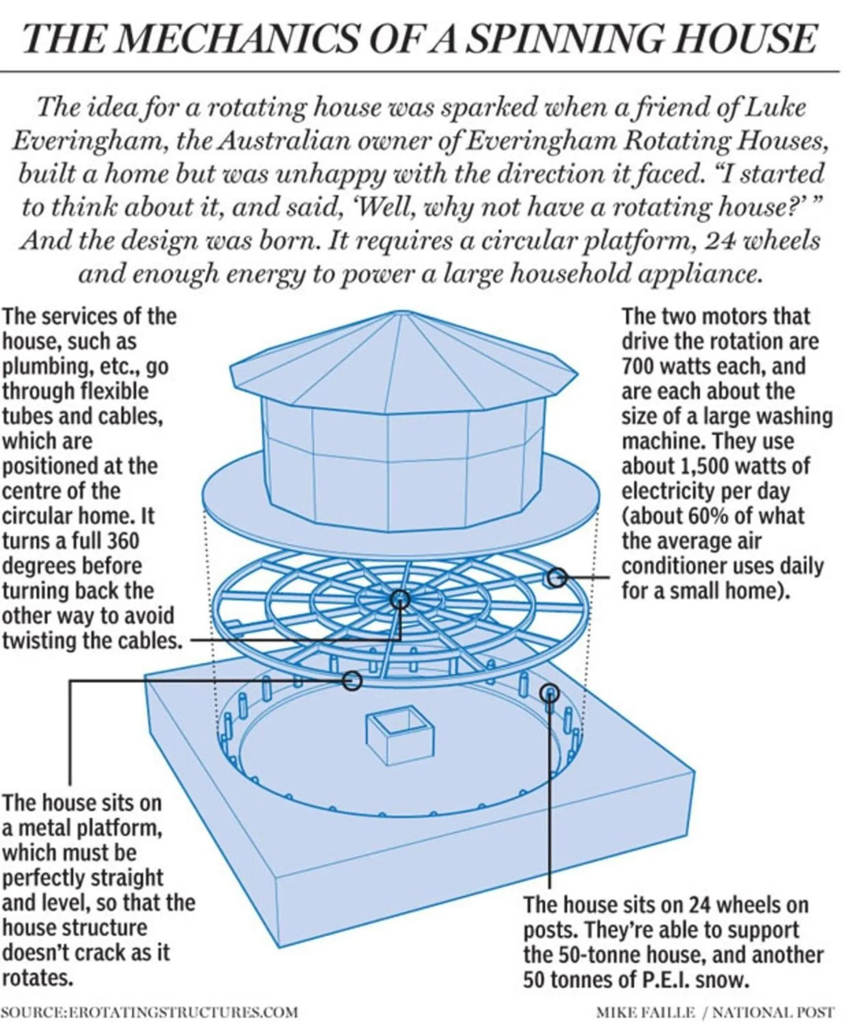 Property logo or sign in Around the Sea - Cana da's Rotating House, Suites & Tours