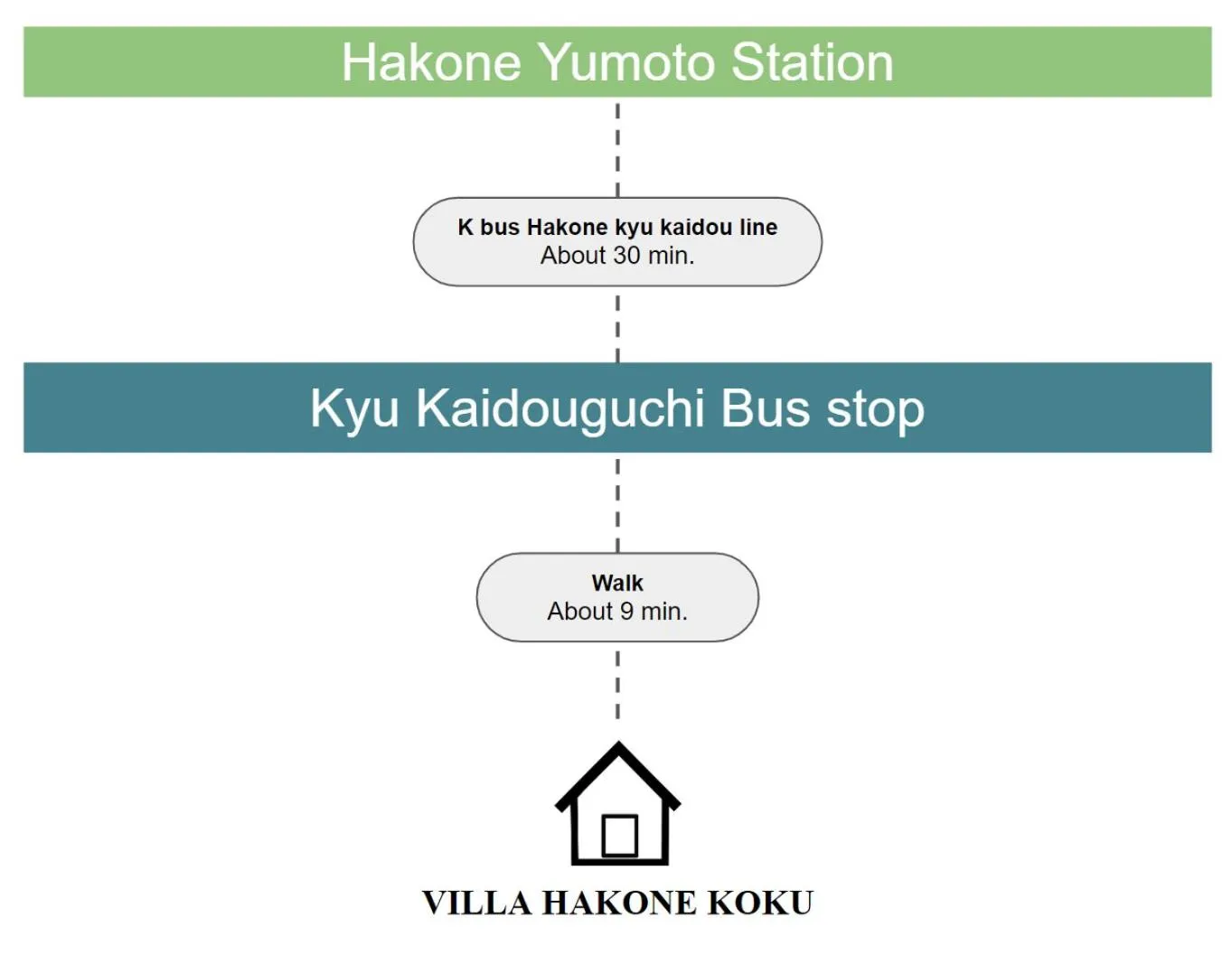 Text overlay in VILLA HAKONE湖空