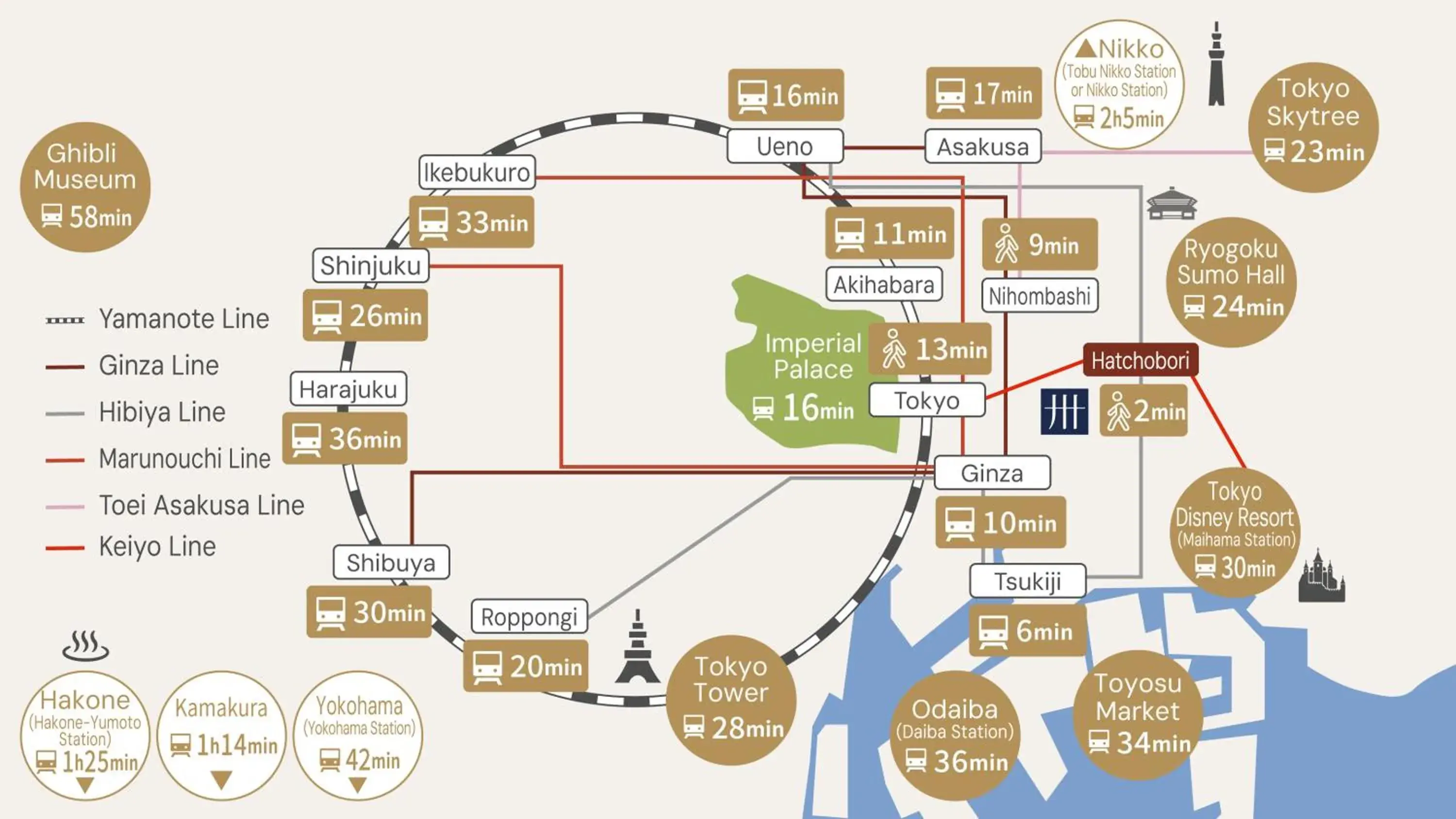 MIMARU Tokyo Station East MIMARU Tokyo Station East