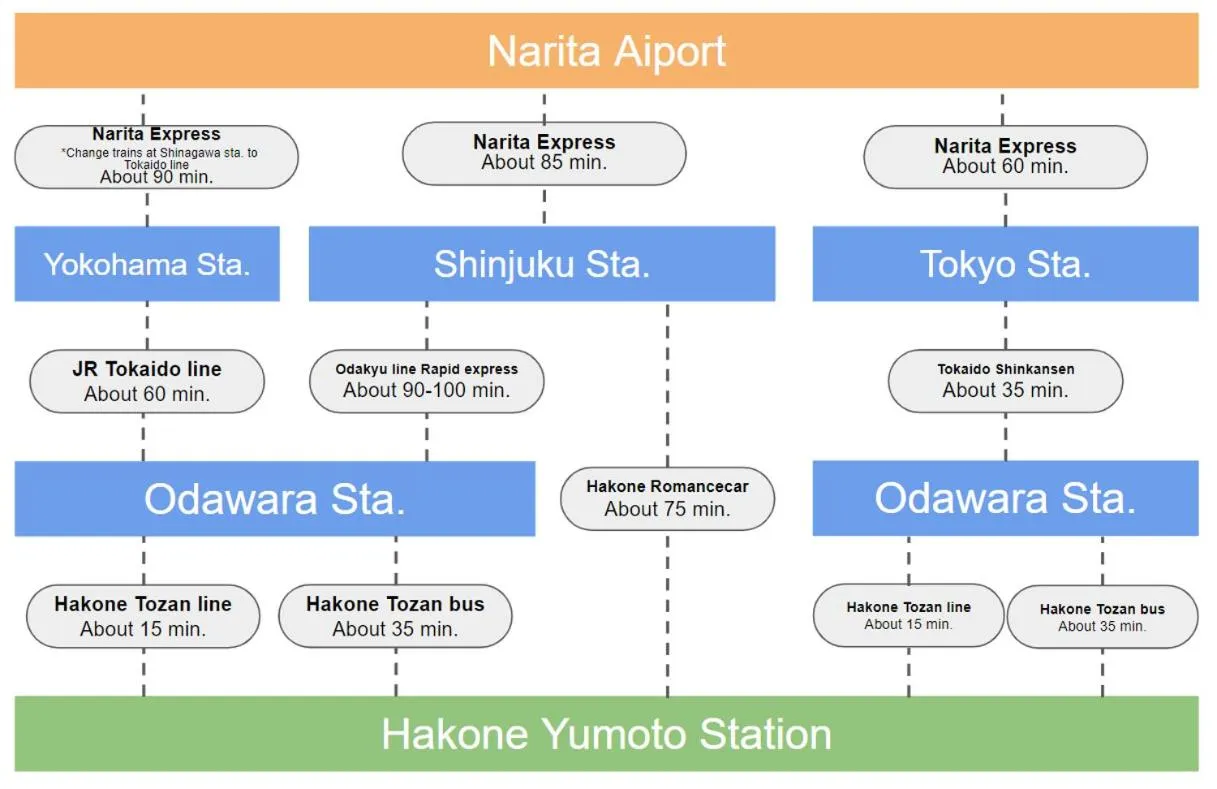 Text overlay in 箱寝荘 - Hakoneso