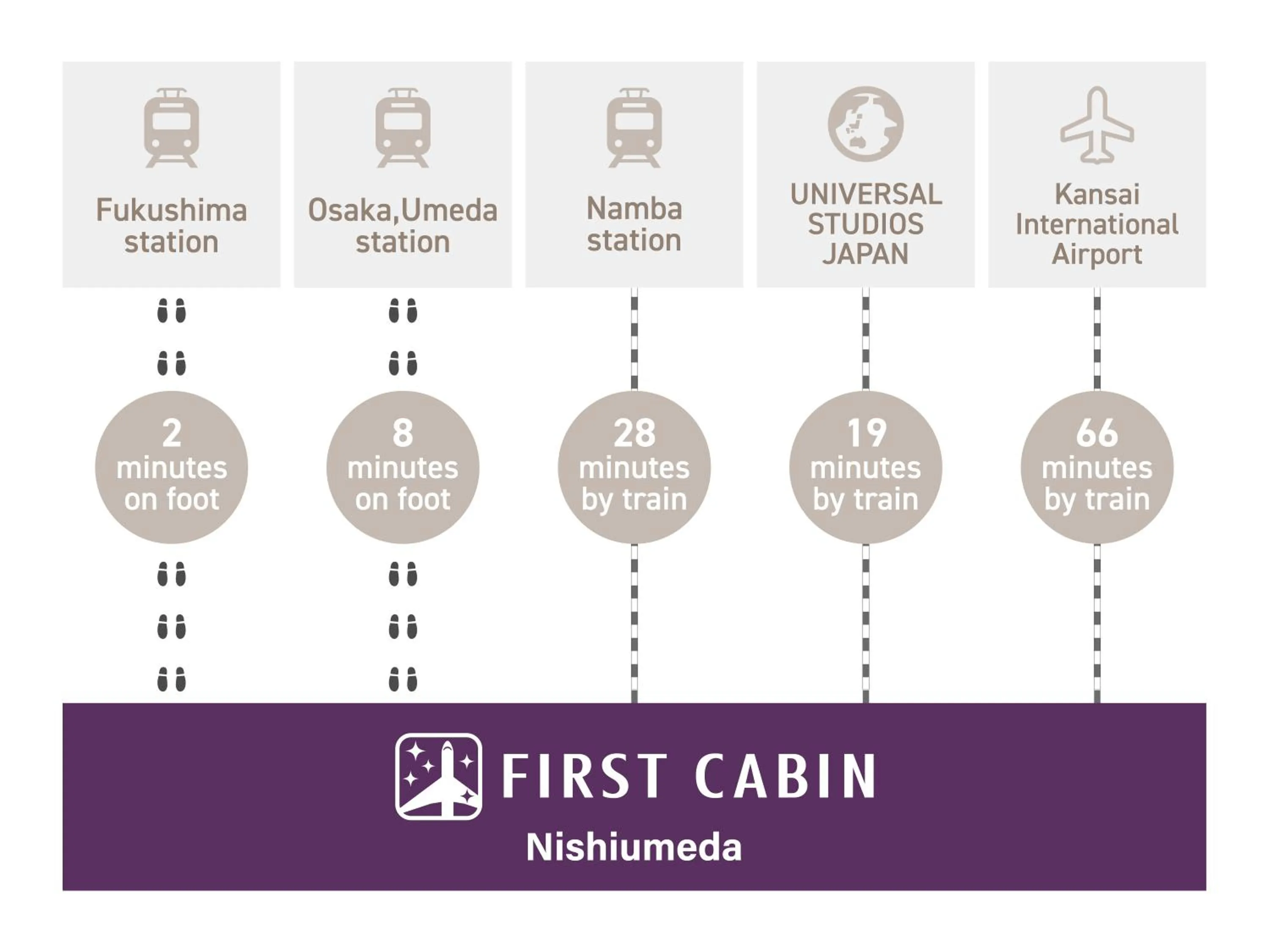 Other in First Cabin Nishi Umeda