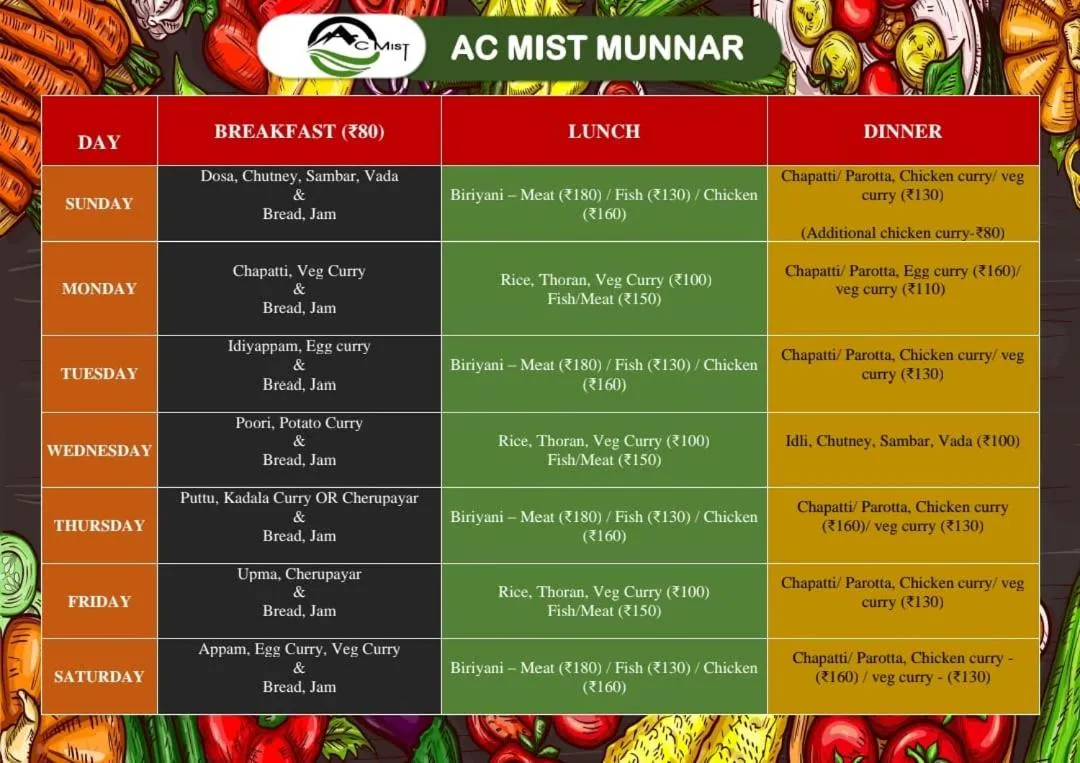 Breakfast in AC MIST