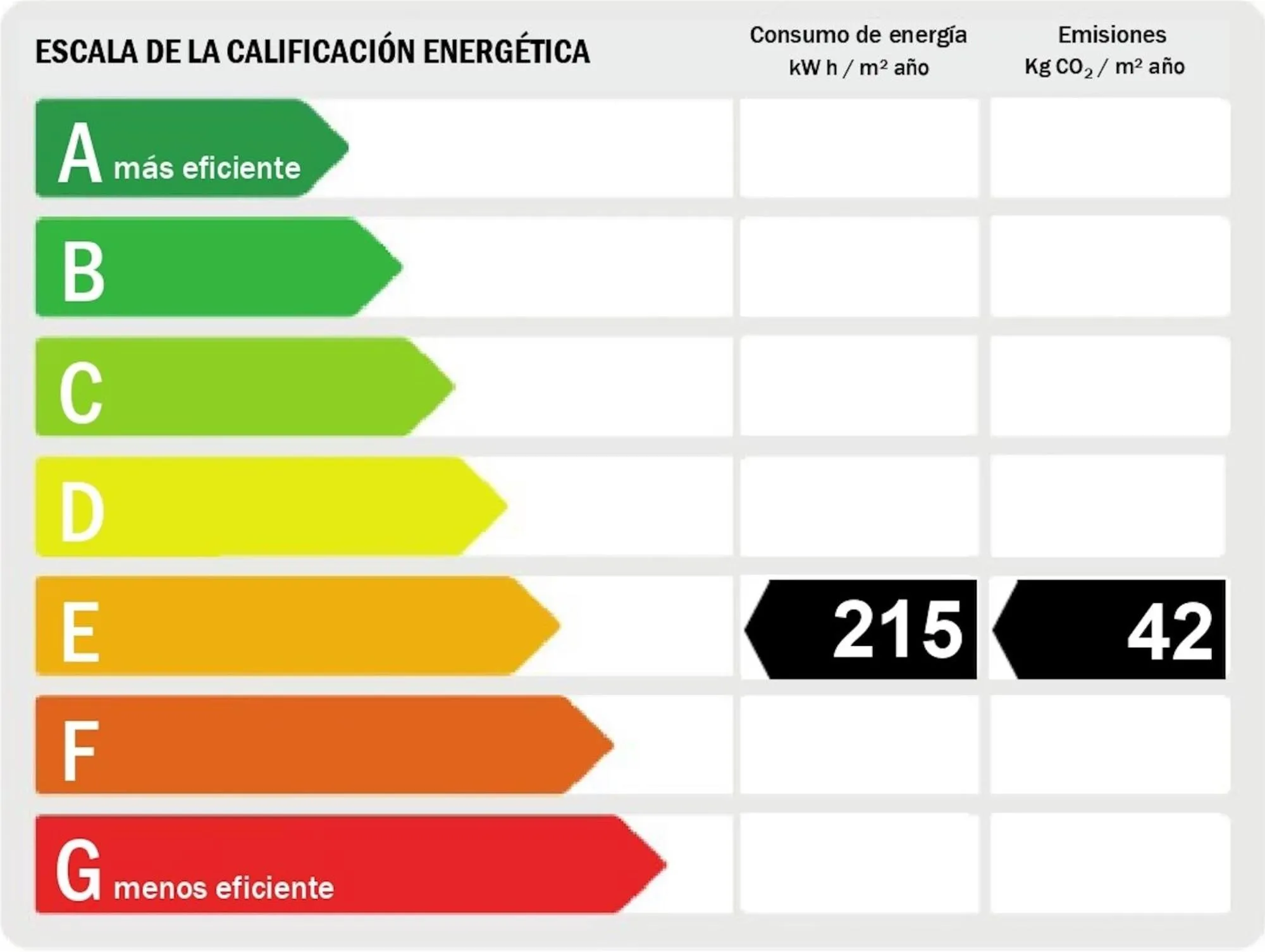 Villa Tina para 4 personas