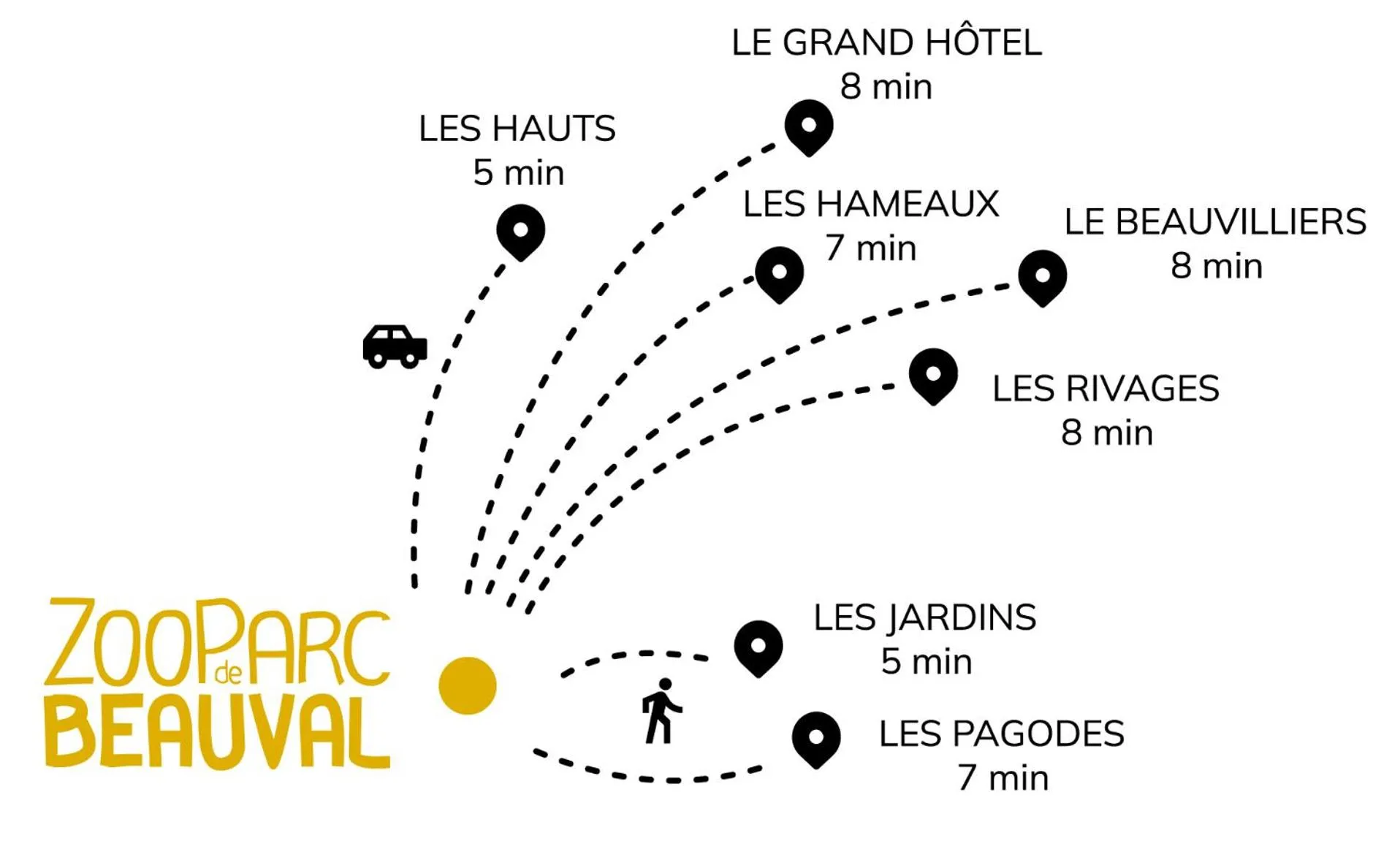 Les Rivages de Beauval