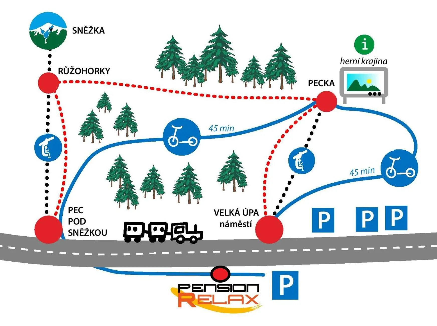 Activities in Pension Relax