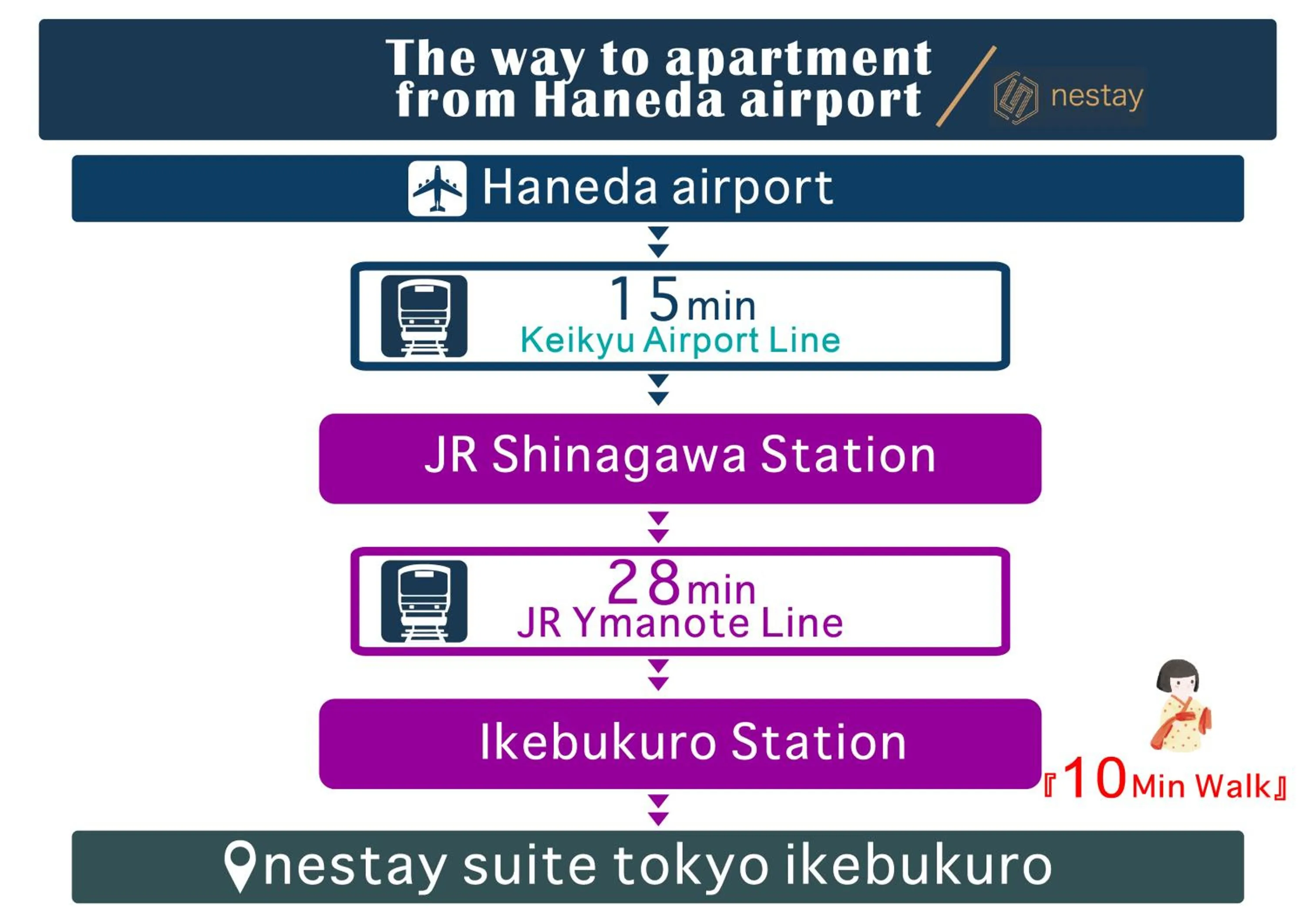 nestay suite tokyo ikebukuro
