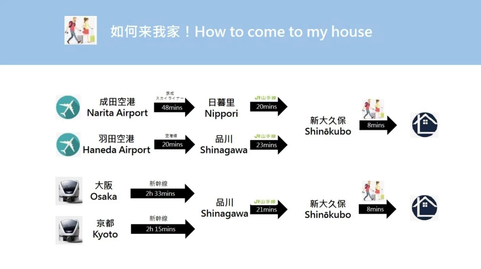 Text overlay in 東新宿徒歩2分 貸切最大7人 新宿 大久保 歌舞伎町近い 寝室3部屋
